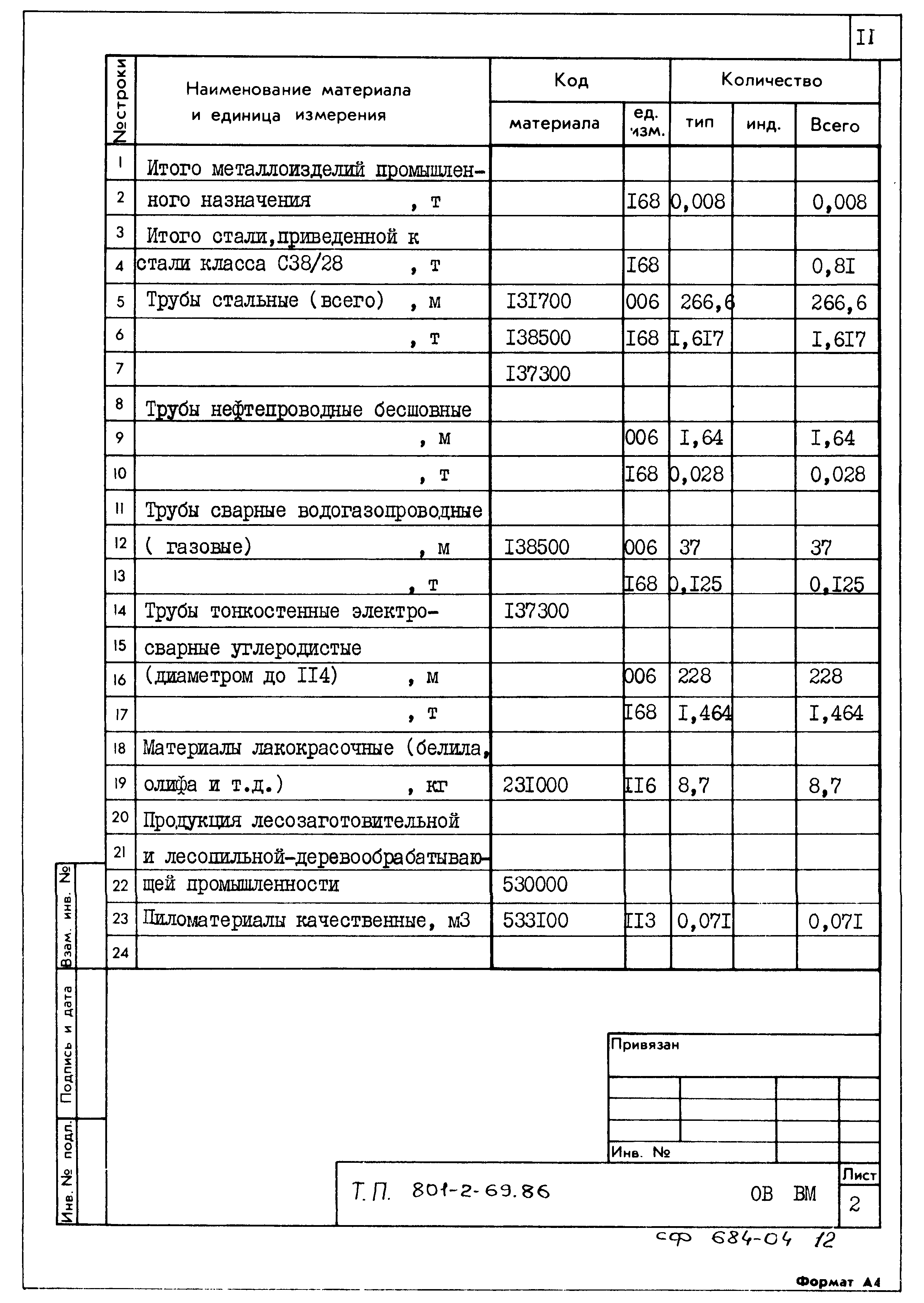 Типовой проект 801-2-69.86