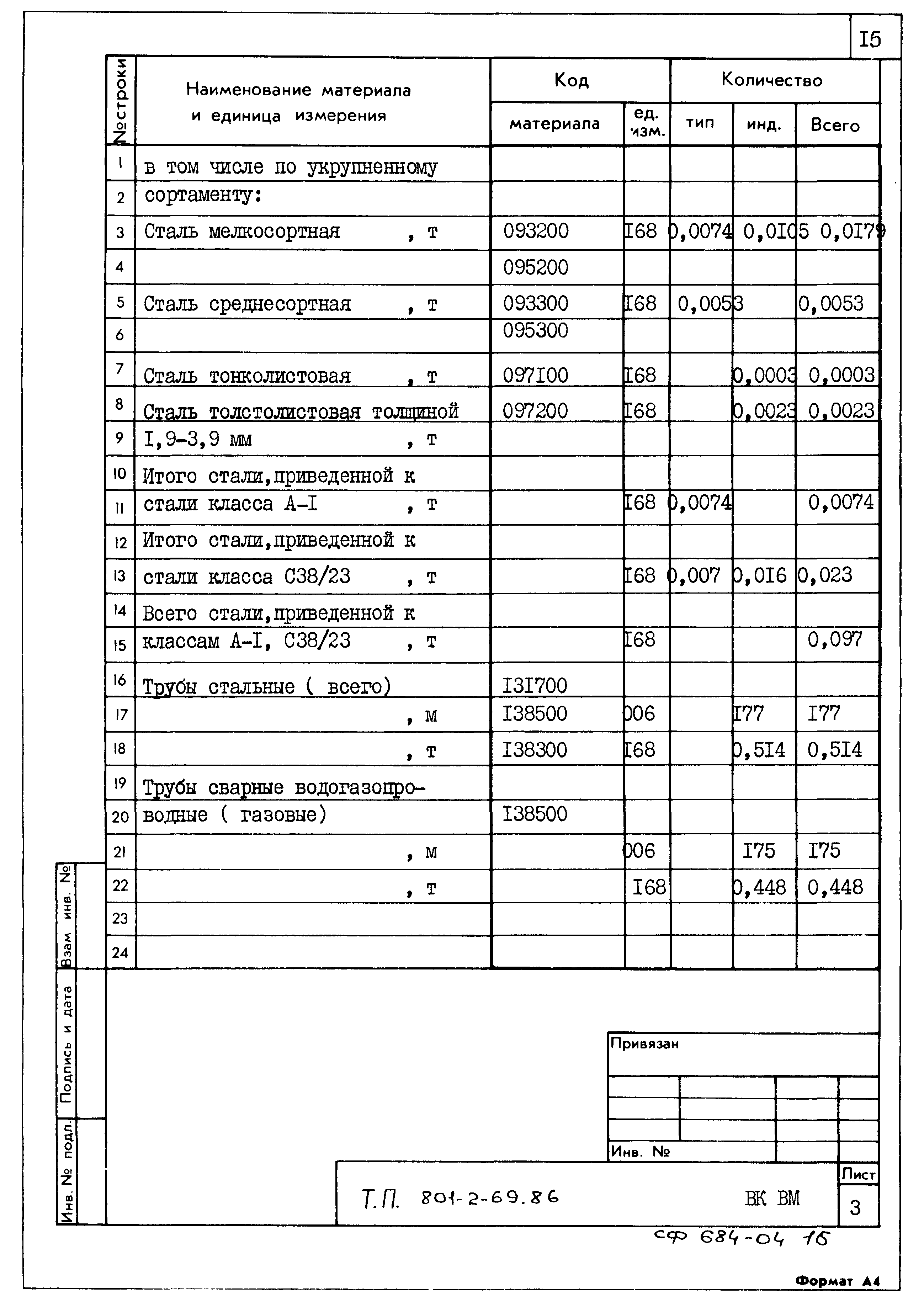 Типовой проект 801-2-69.86