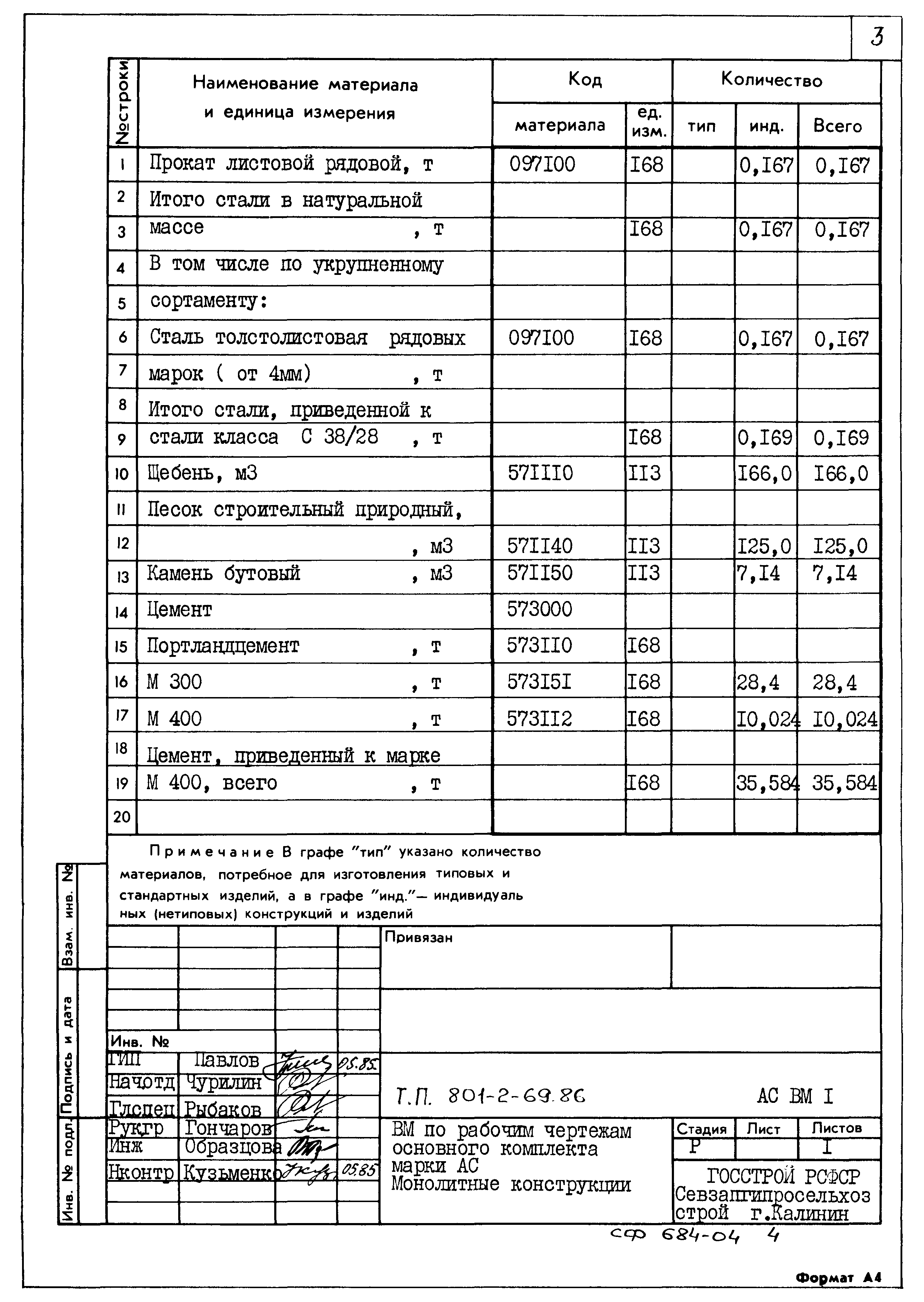 Типовой проект 801-2-69.86