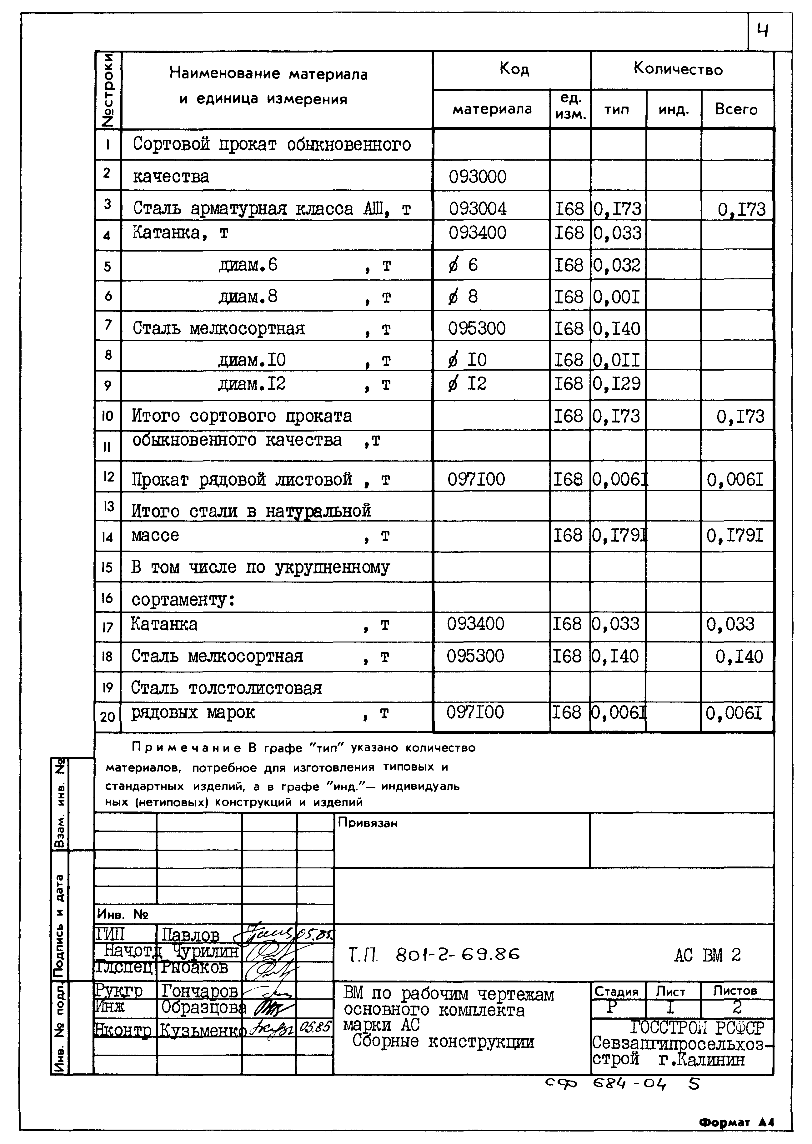 Типовой проект 801-2-69.86