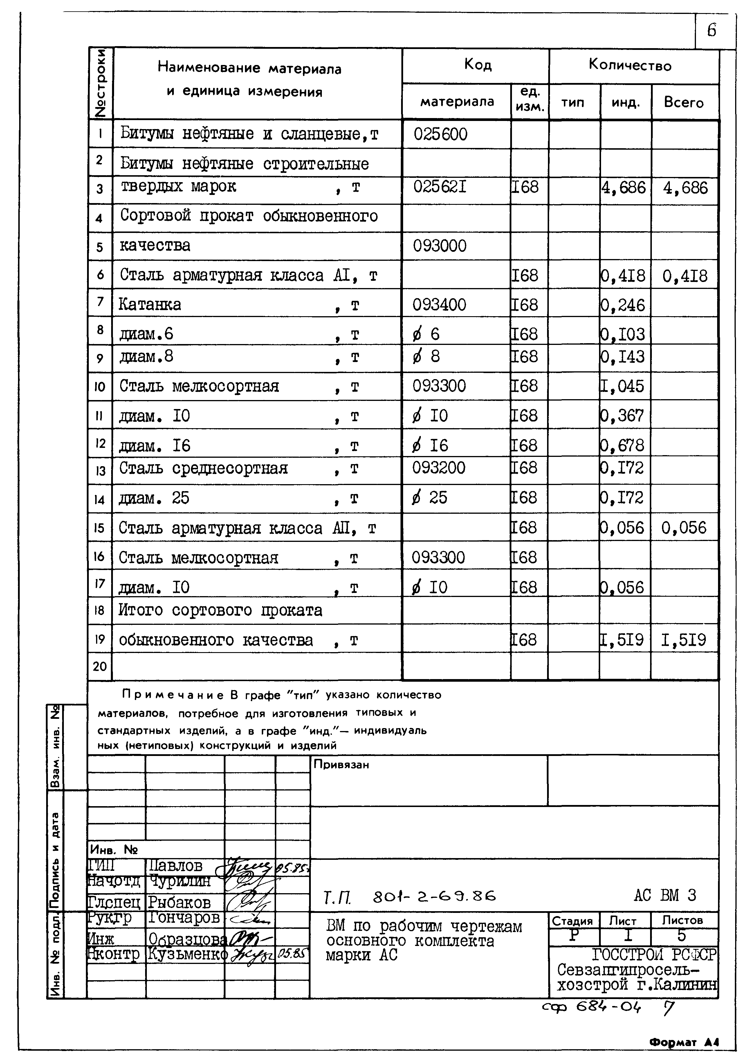 Типовой проект 801-2-69.86
