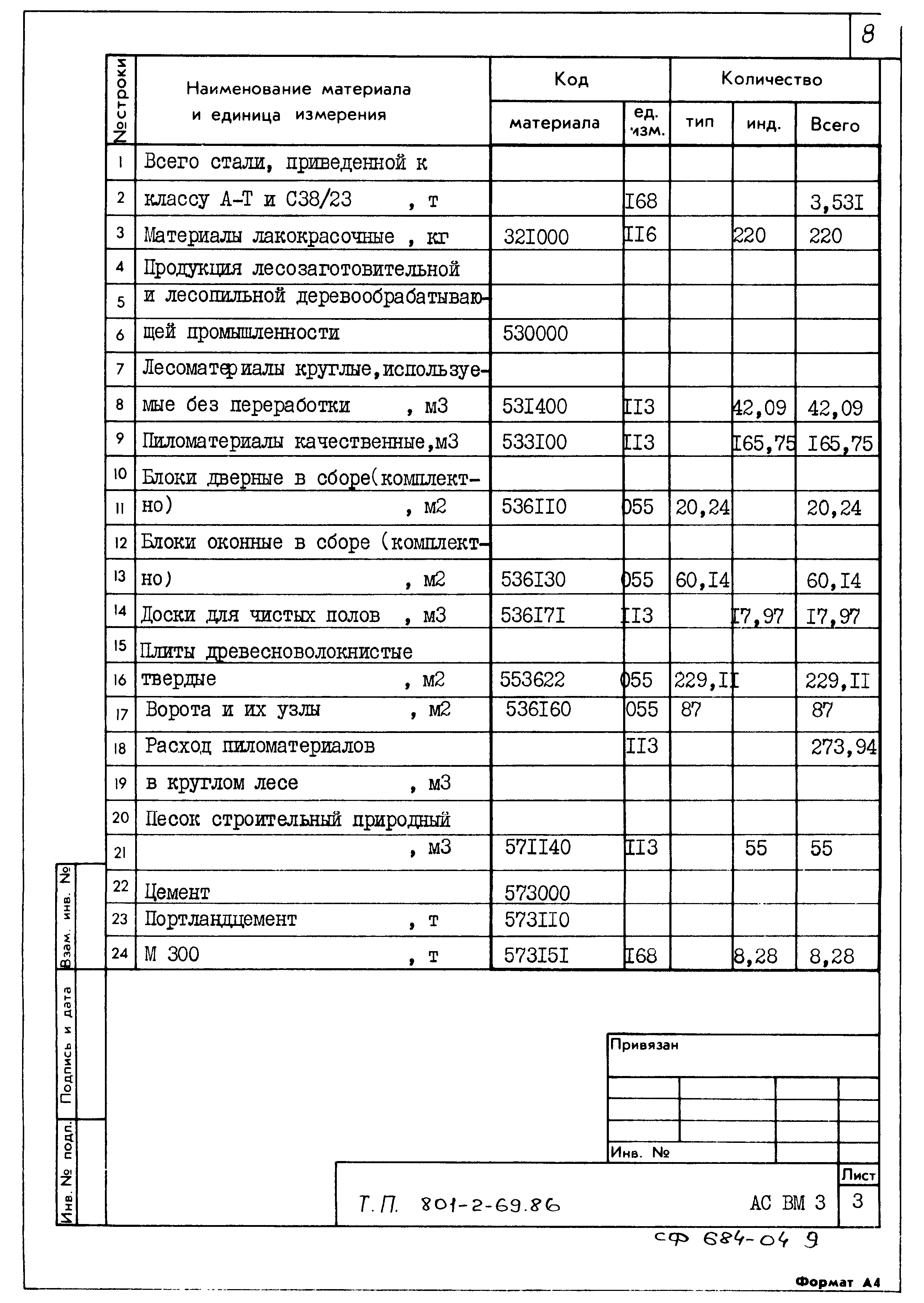 Типовой проект 801-2-69.86