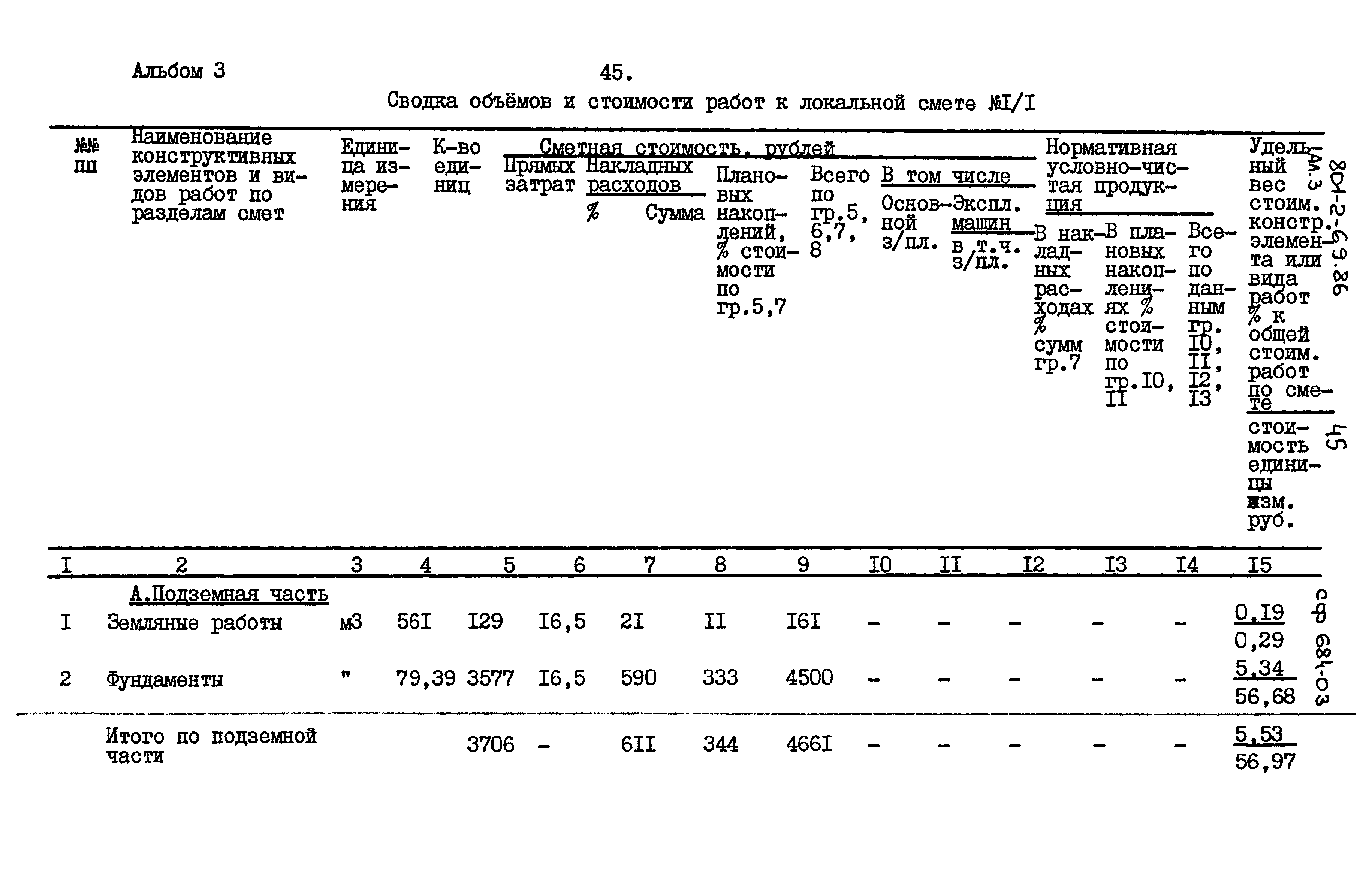 Типовой проект 801-2-69.86