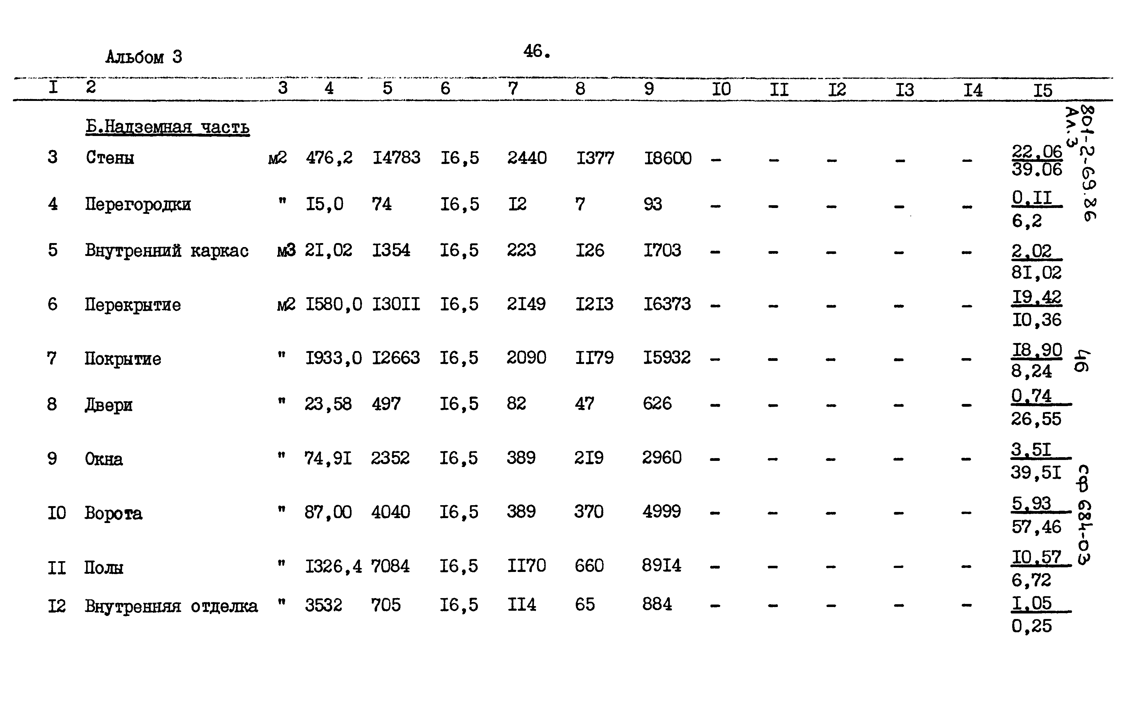 Типовой проект 801-2-69.86