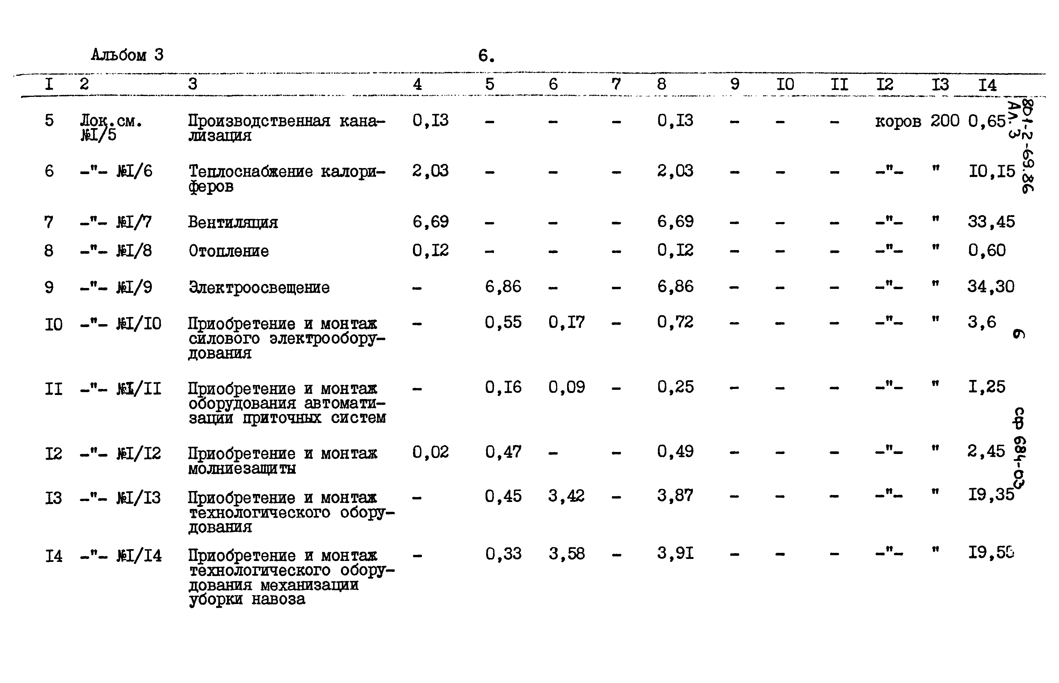Типовой проект 801-2-69.86