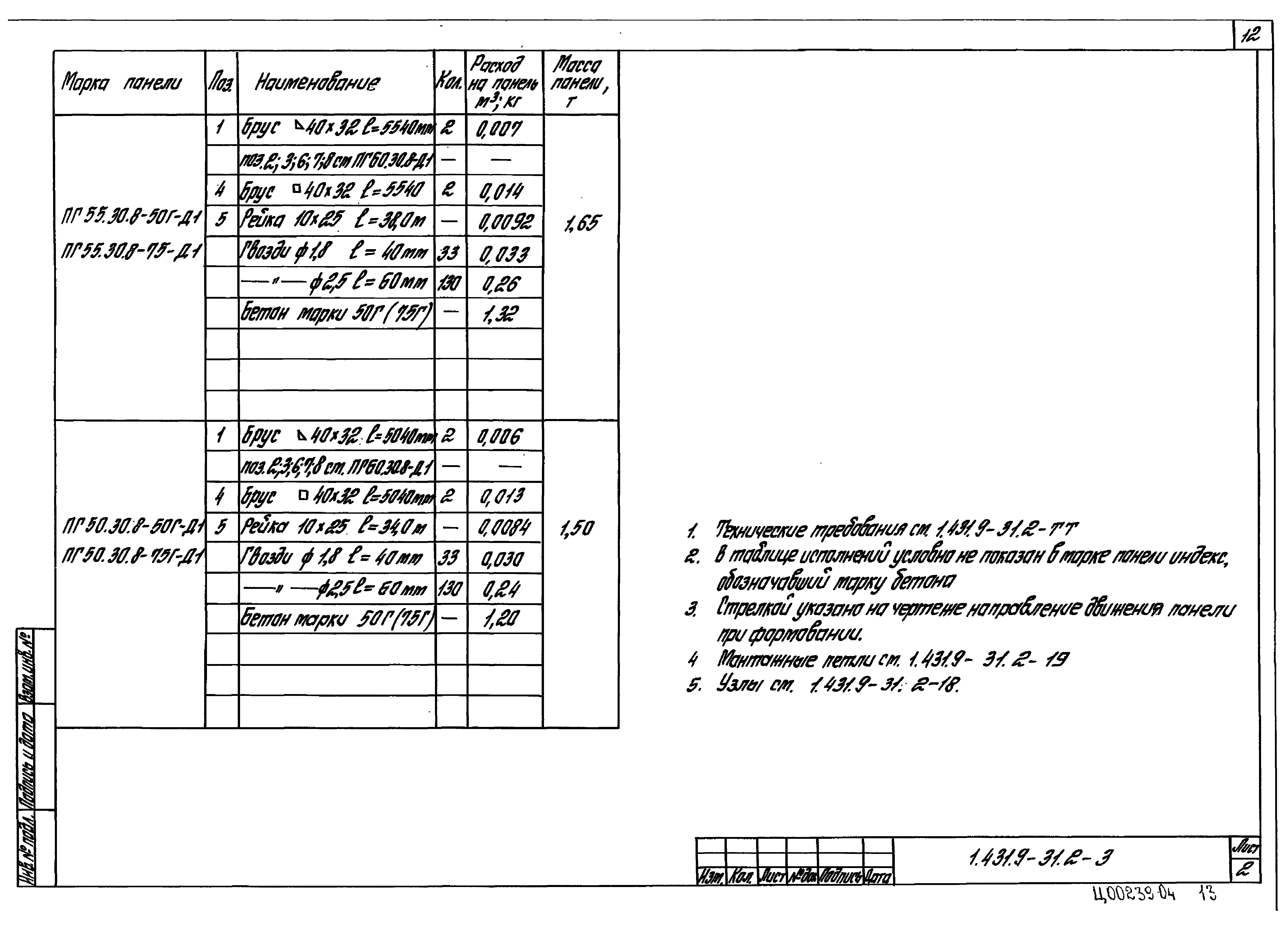 Серия 1.431.9-31