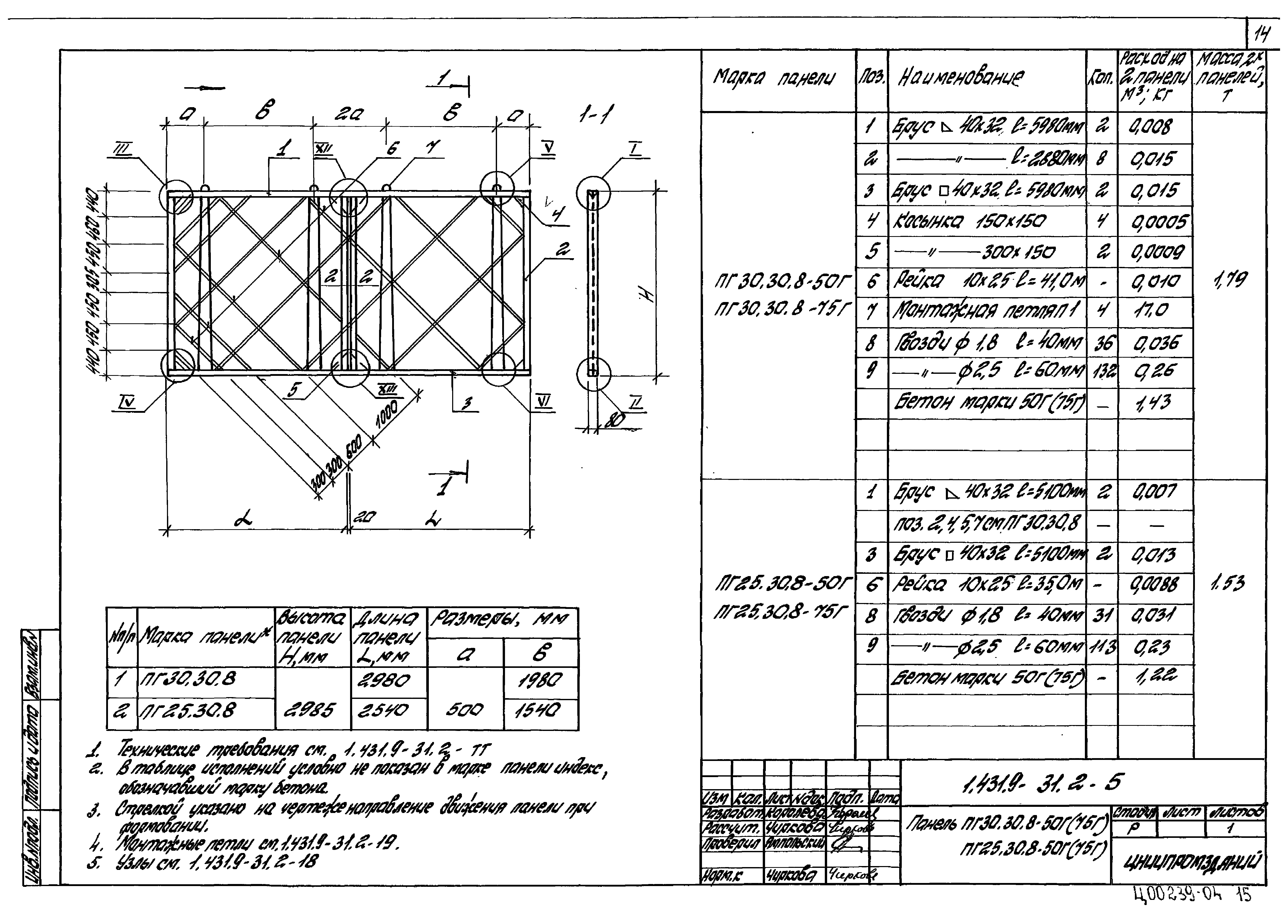 Серия 1.431.9-31