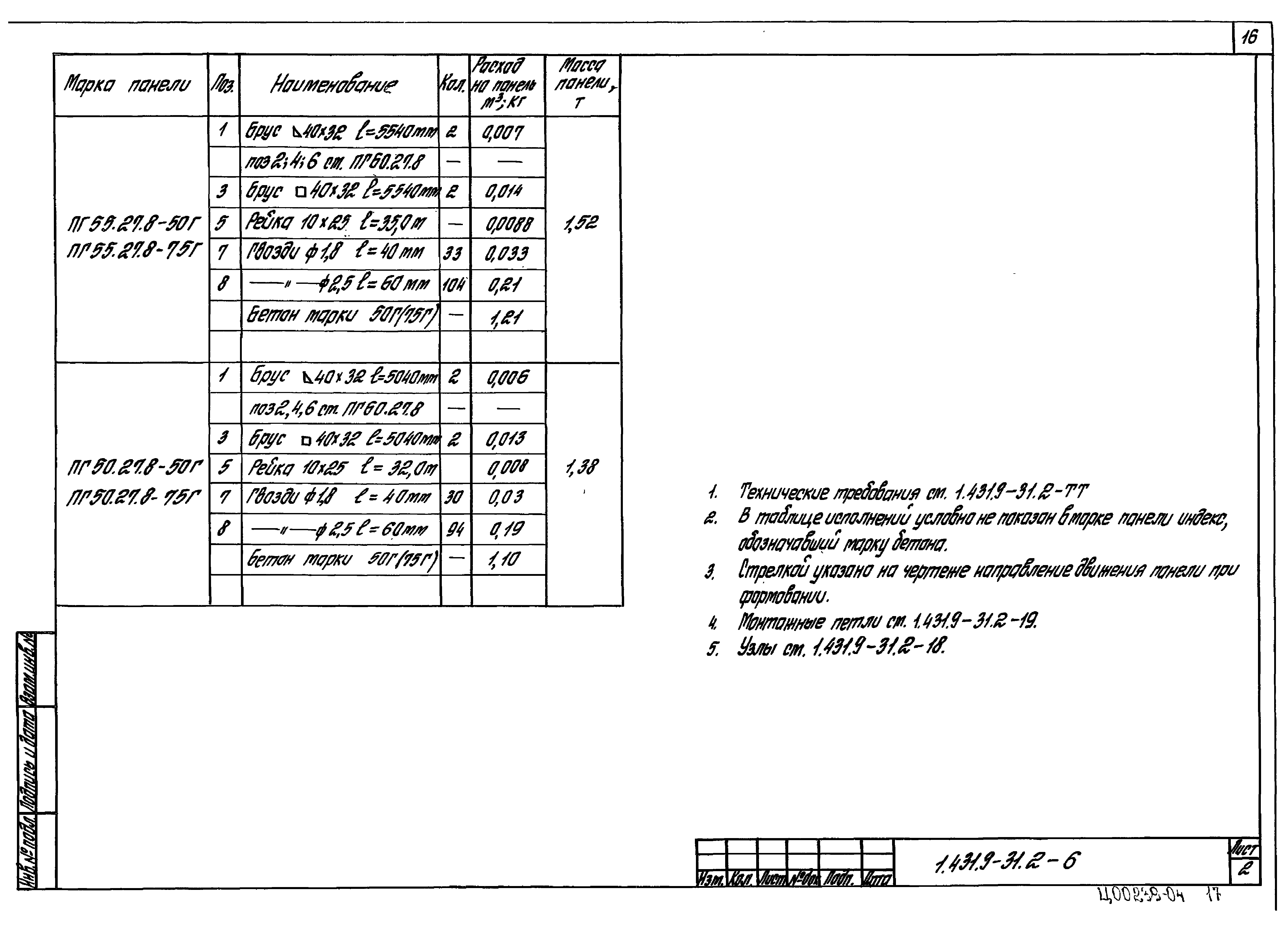 Серия 1.431.9-31