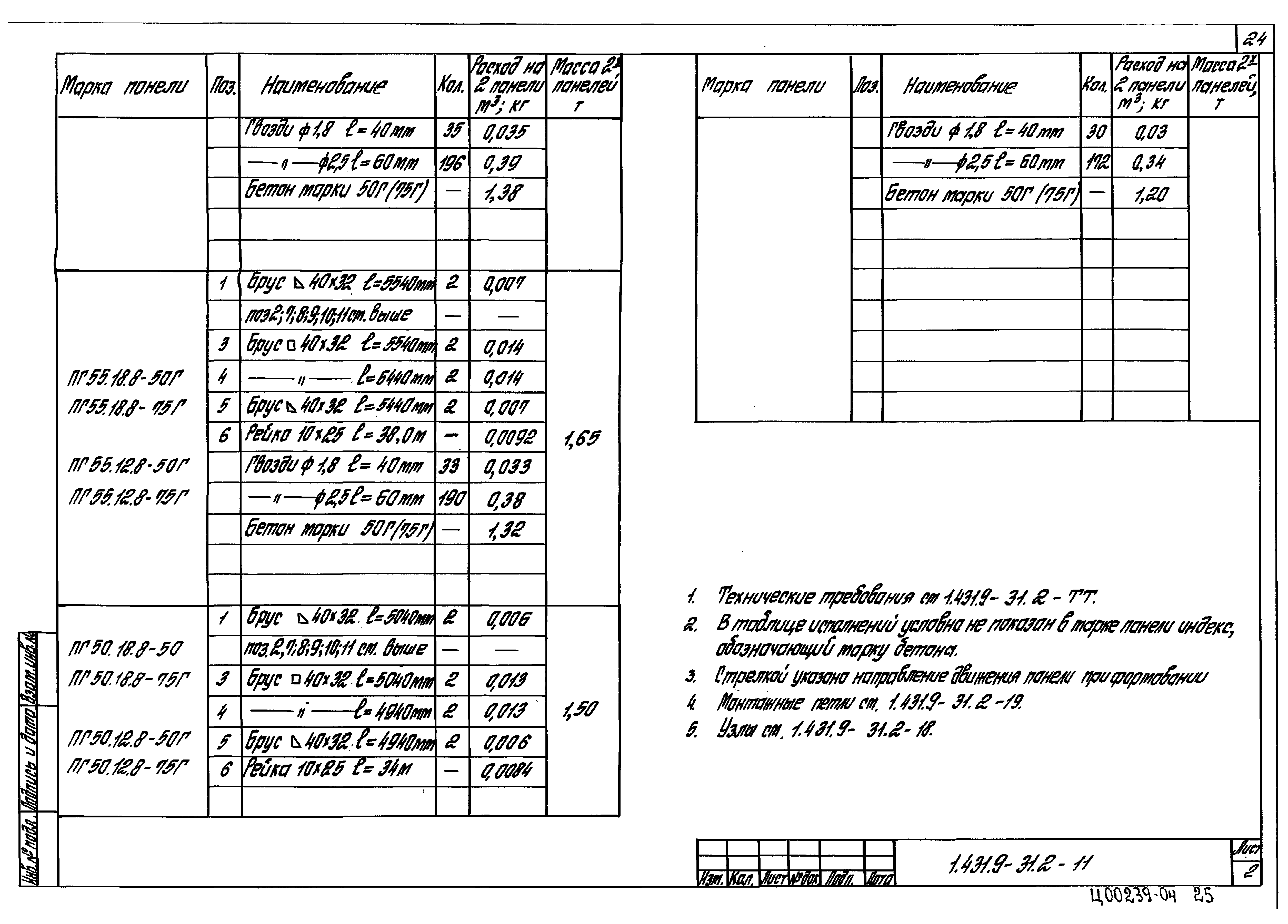 Серия 1.431.9-31