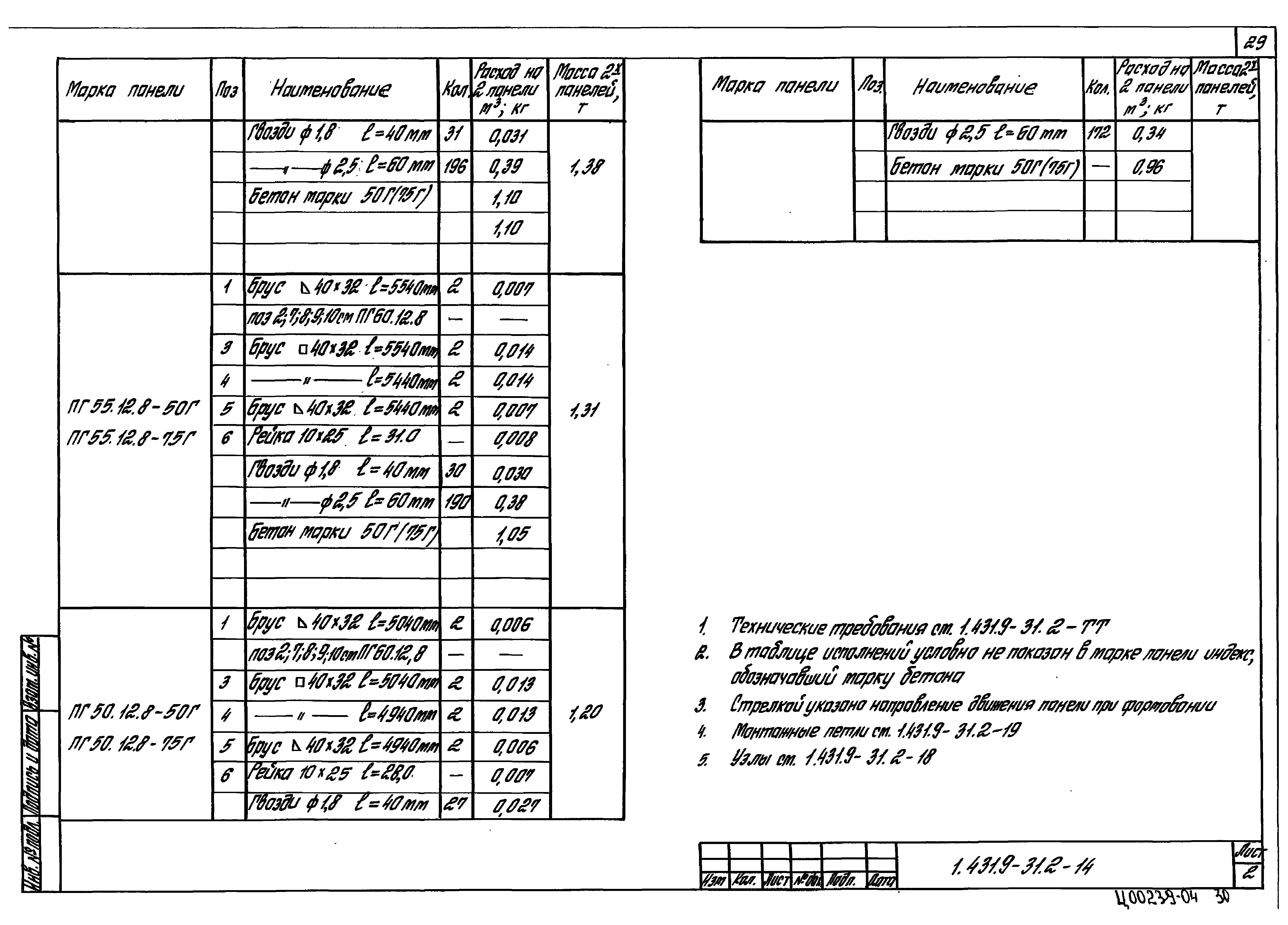 Серия 1.431.9-31