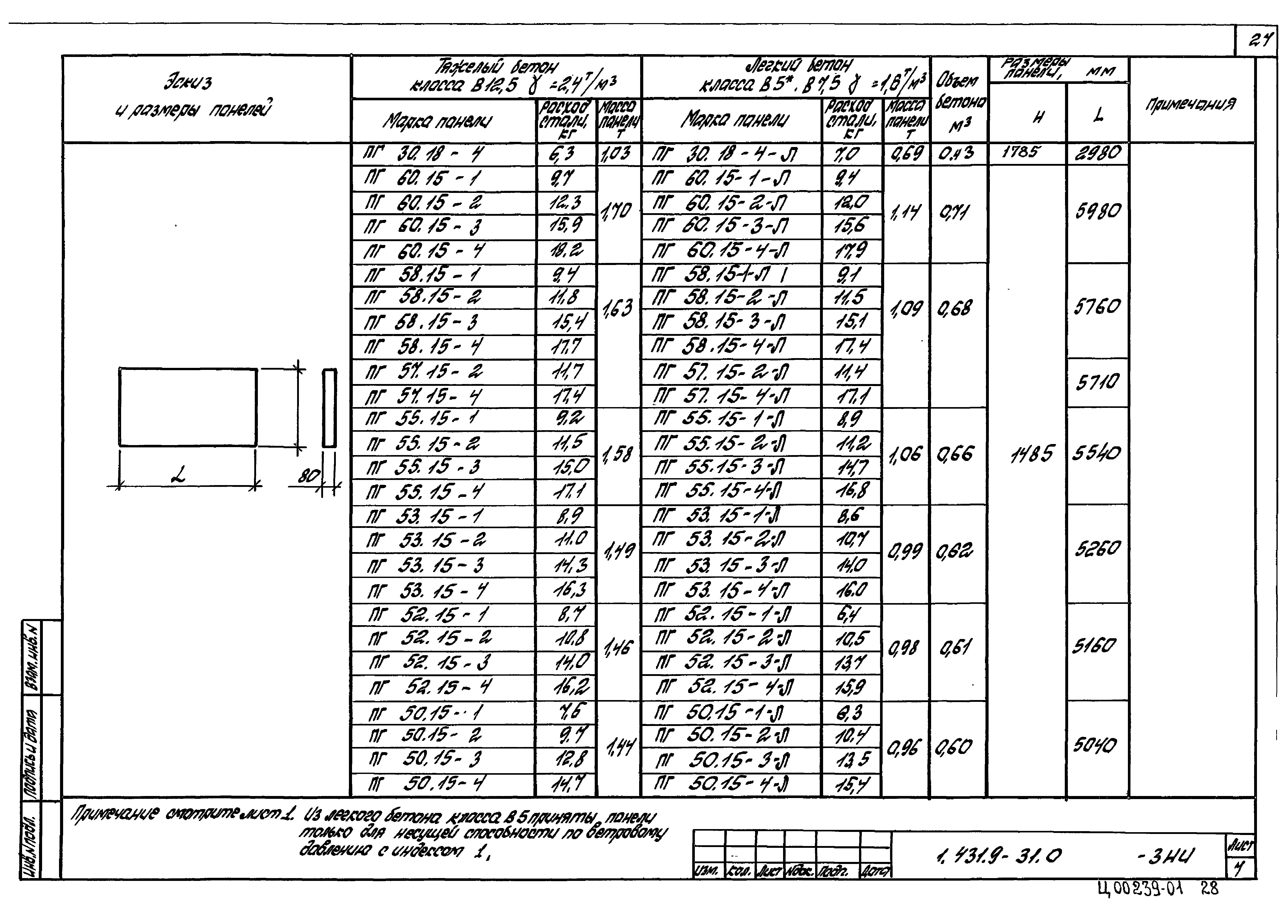 Серия 1.431.9-31