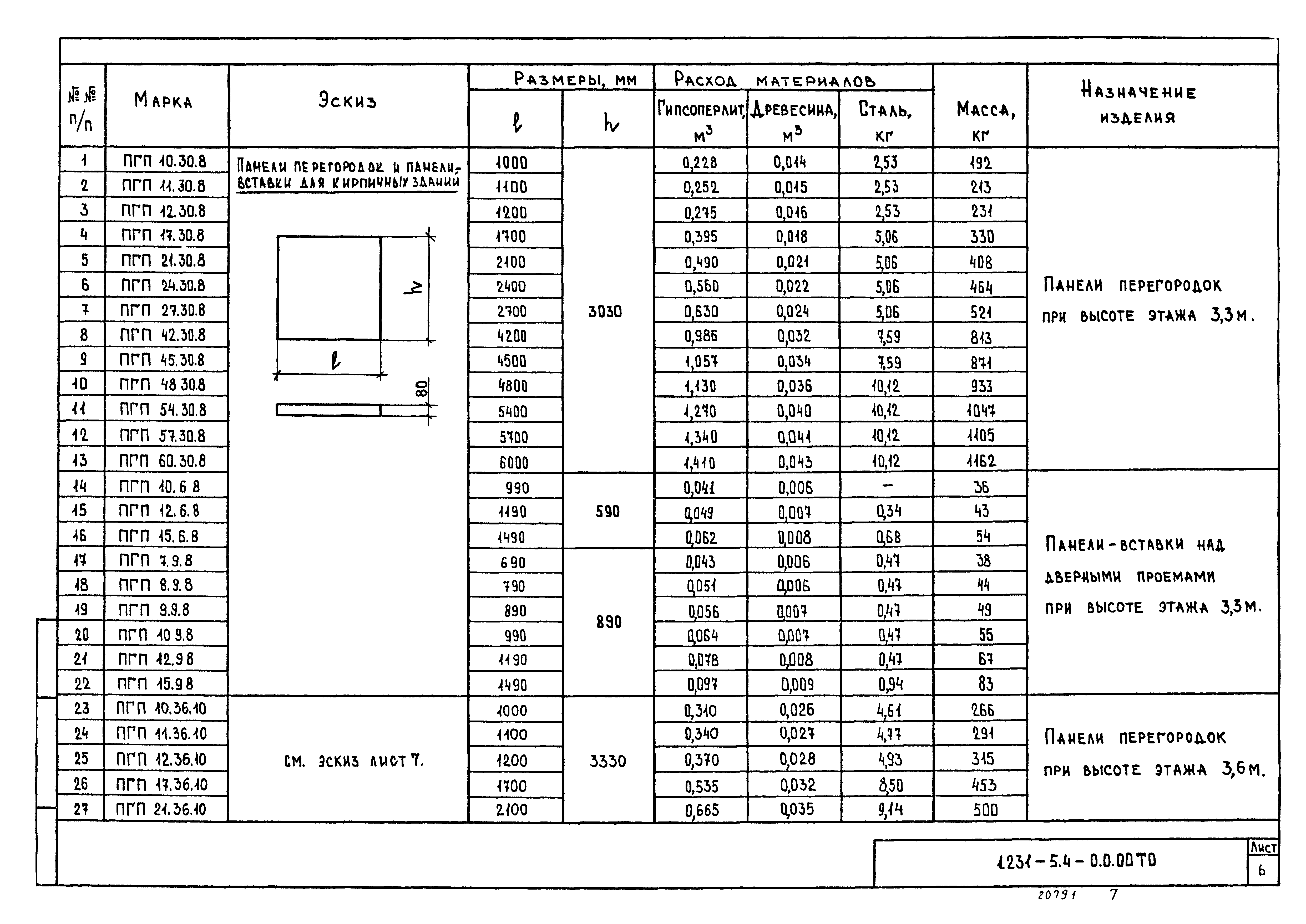 Размеры по вертикали