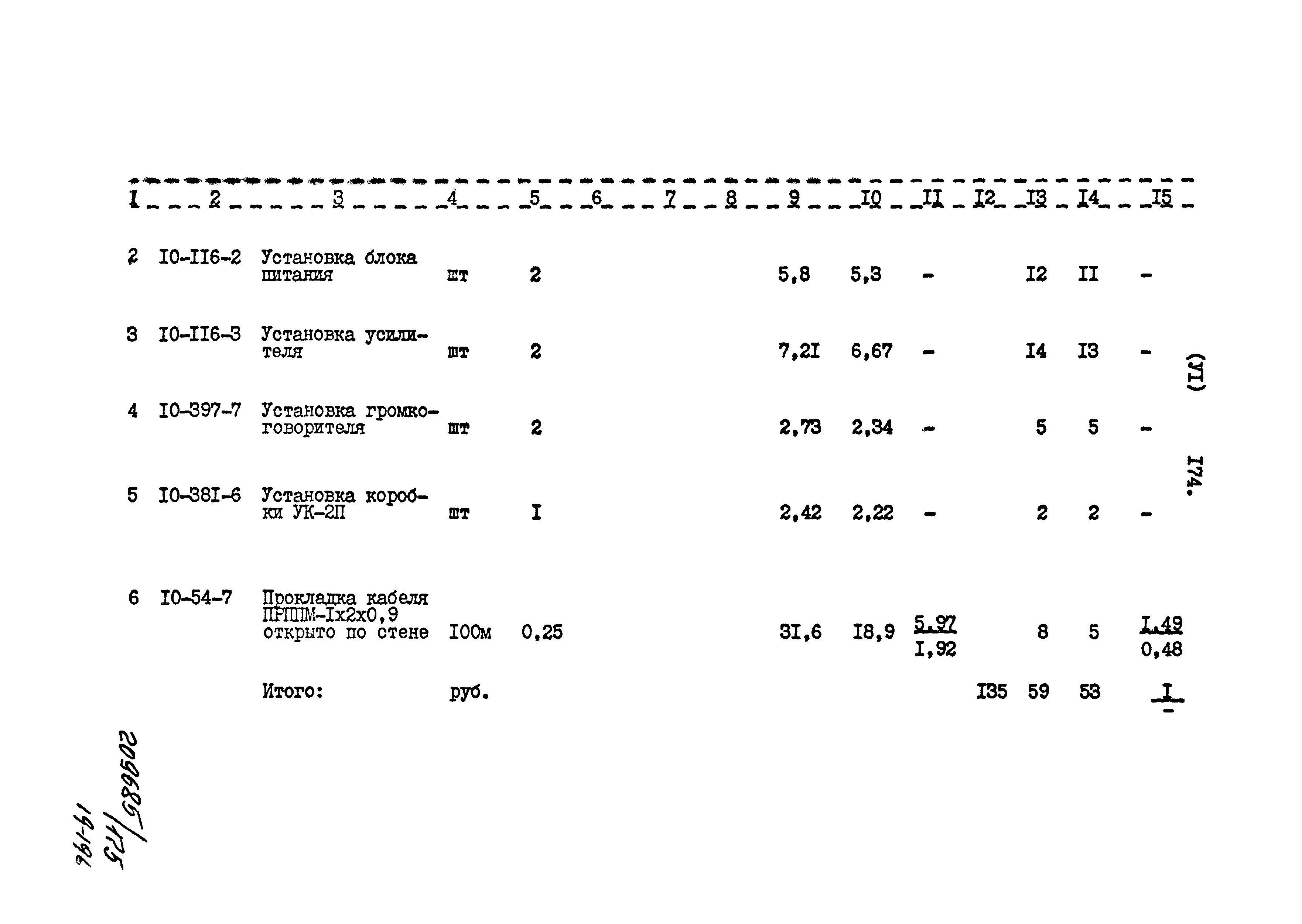 Типовой проект 801-2-85.12.87