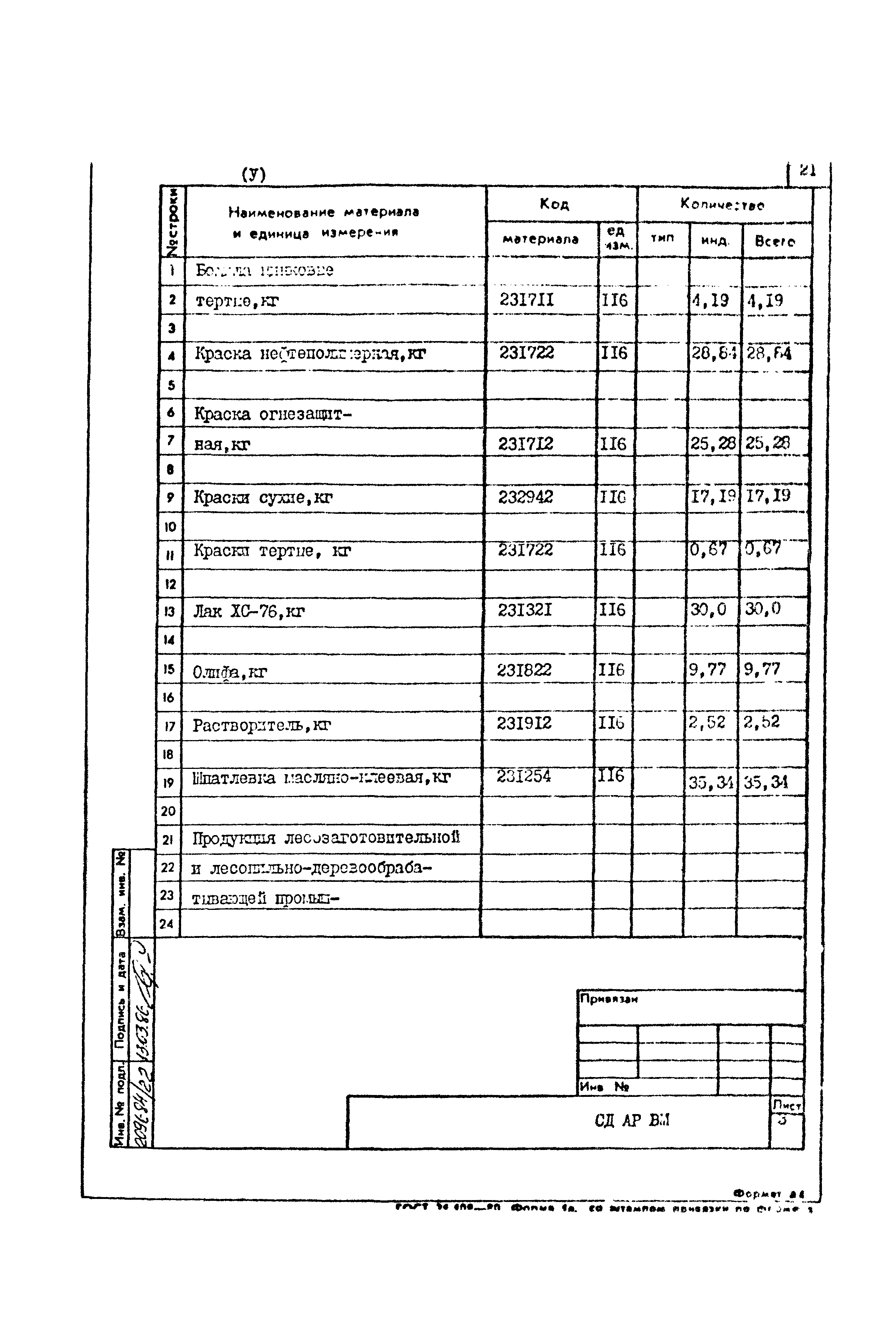 Типовой проект 801-2-85.12.87