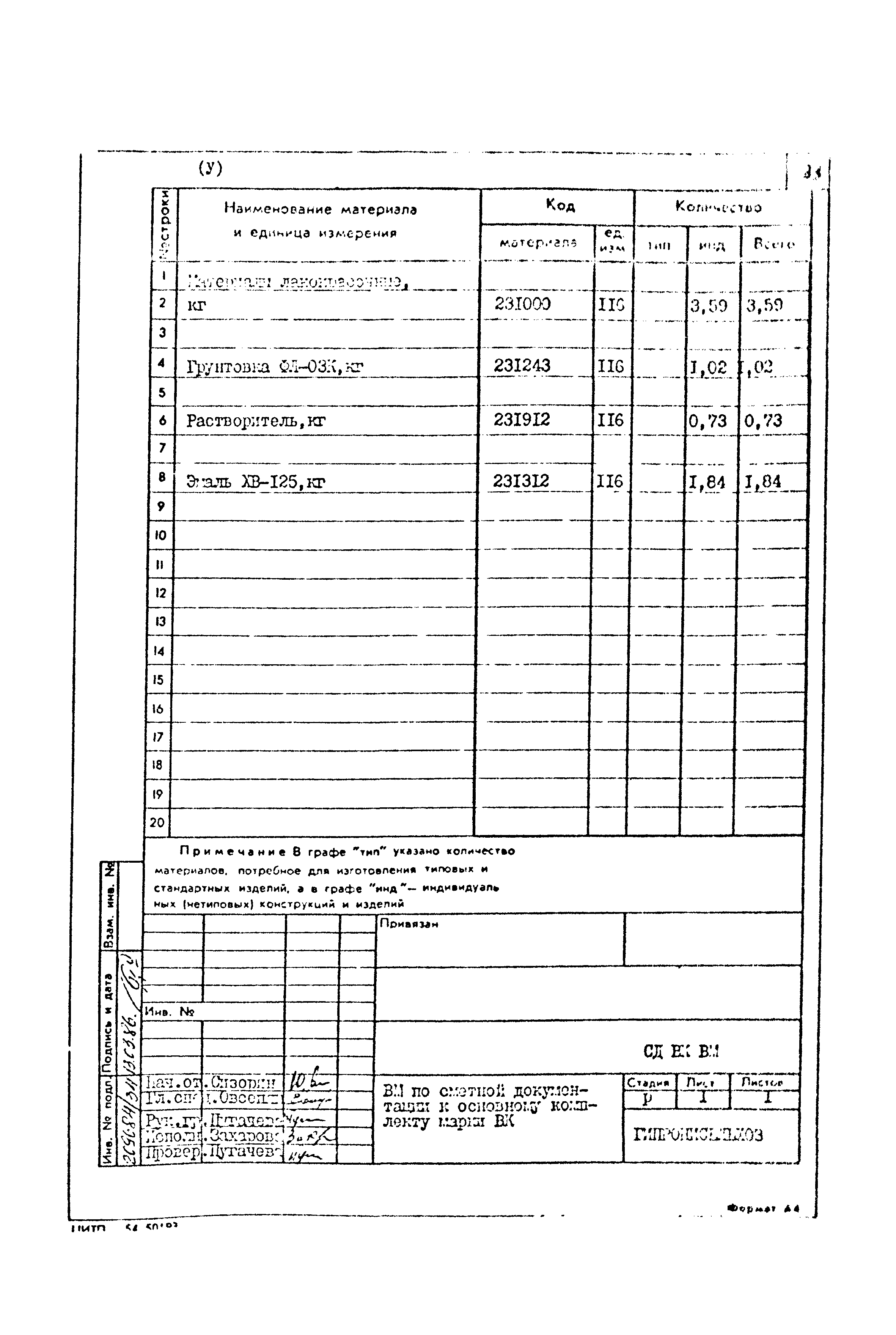 Типовой проект 801-2-85.12.87