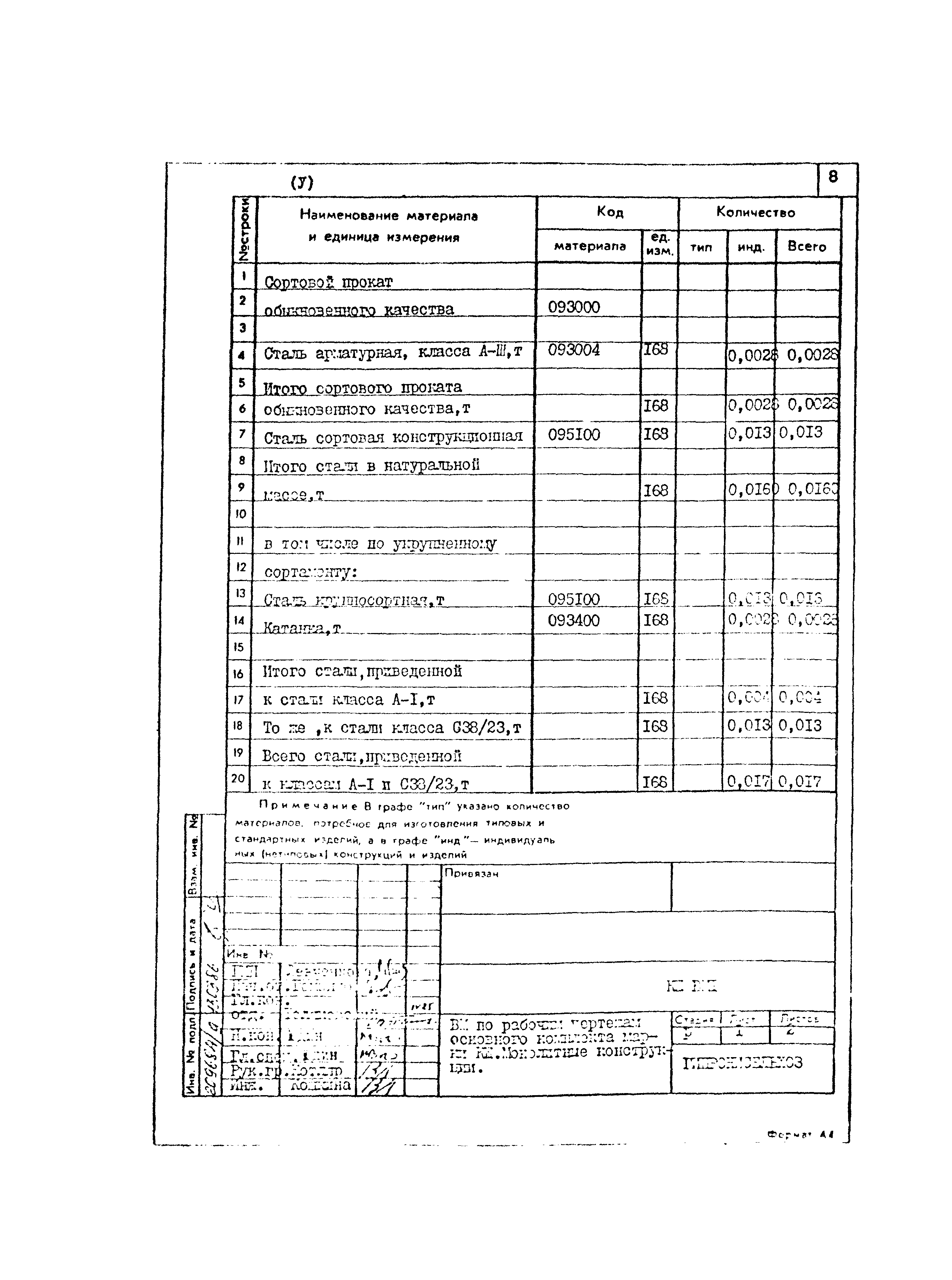 Типовой проект 801-2-85.12.87