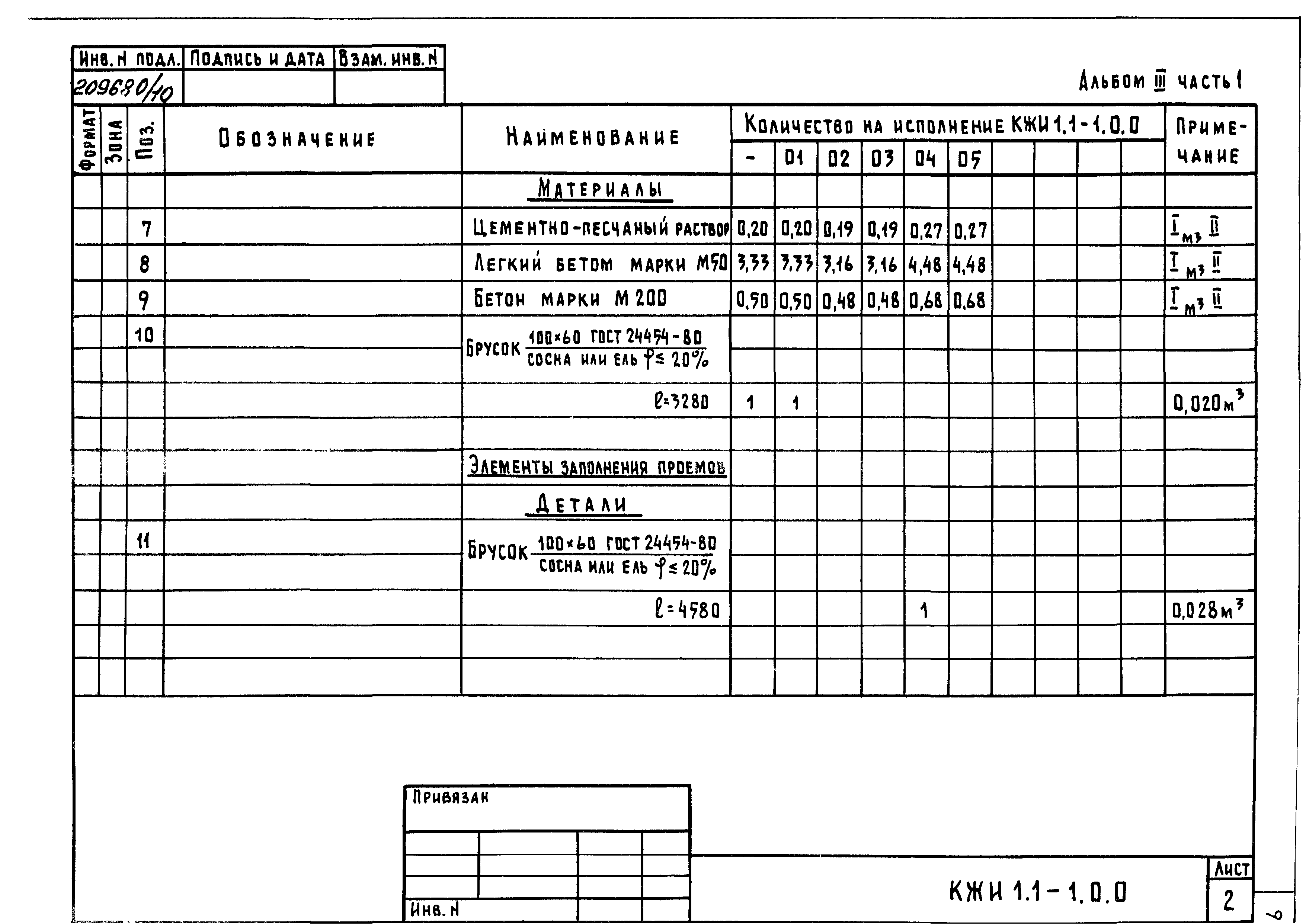 Типовой проект 801-2-85.12.87