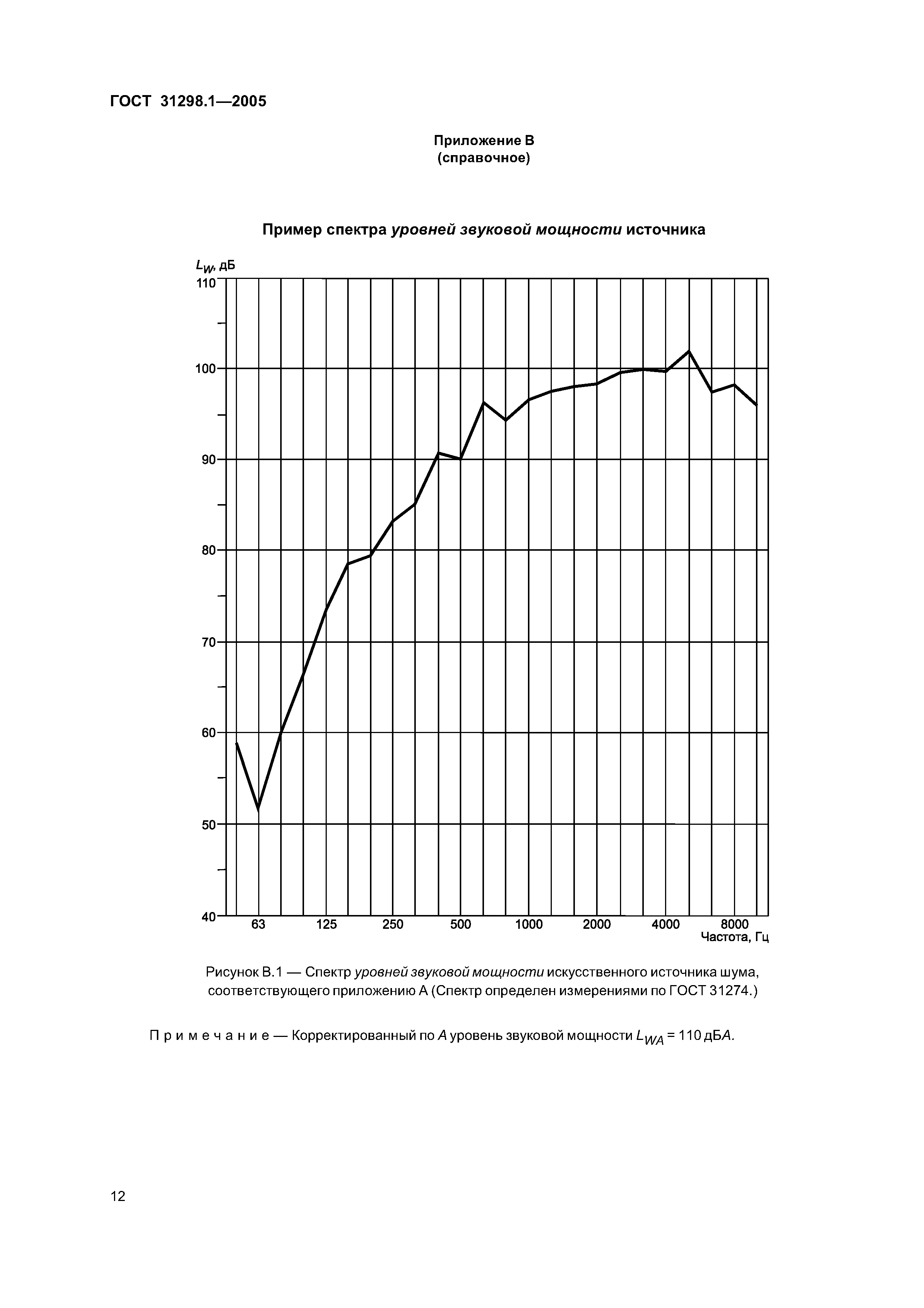 ГОСТ 31298.1-2005