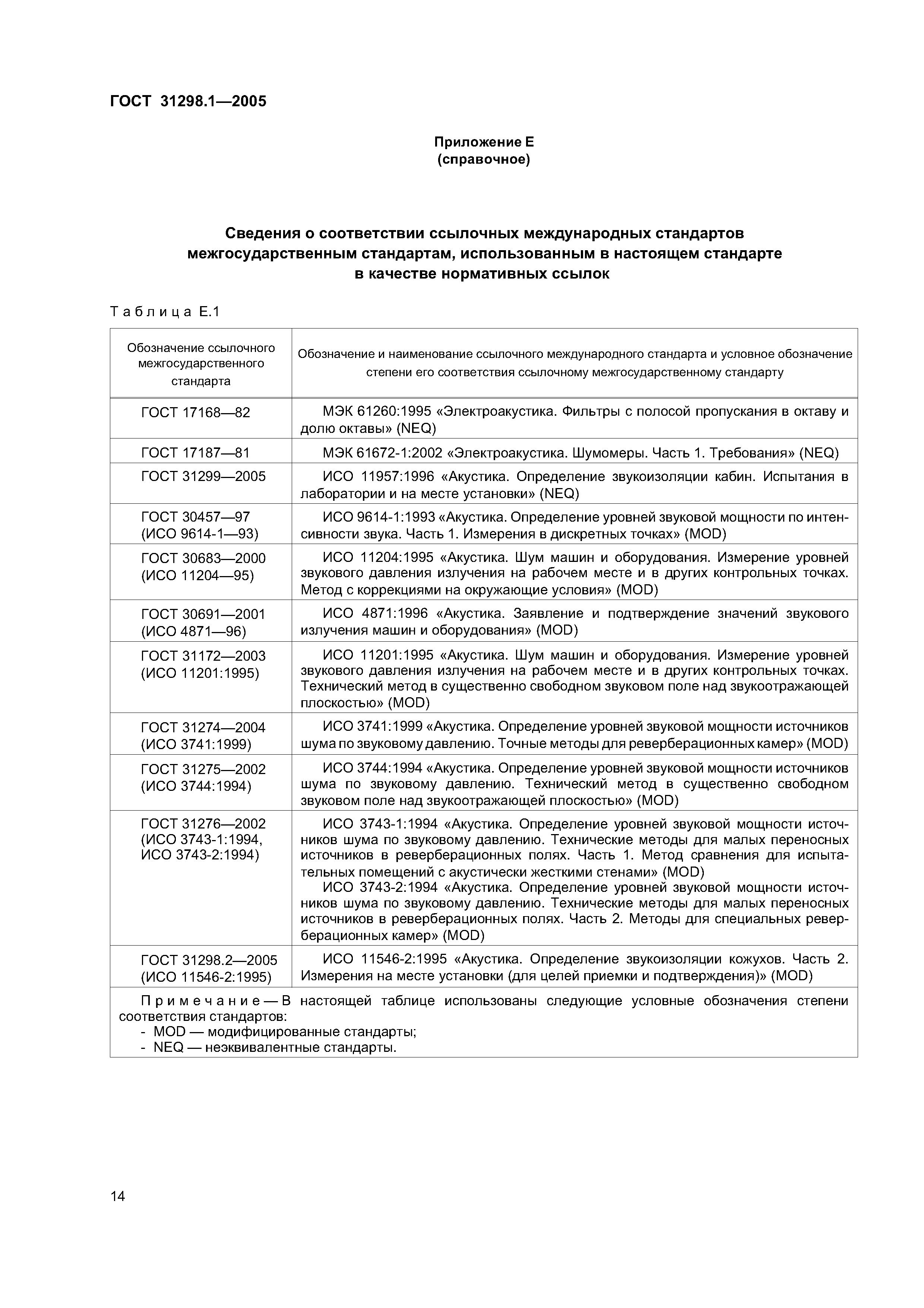 ГОСТ 31298.1-2005