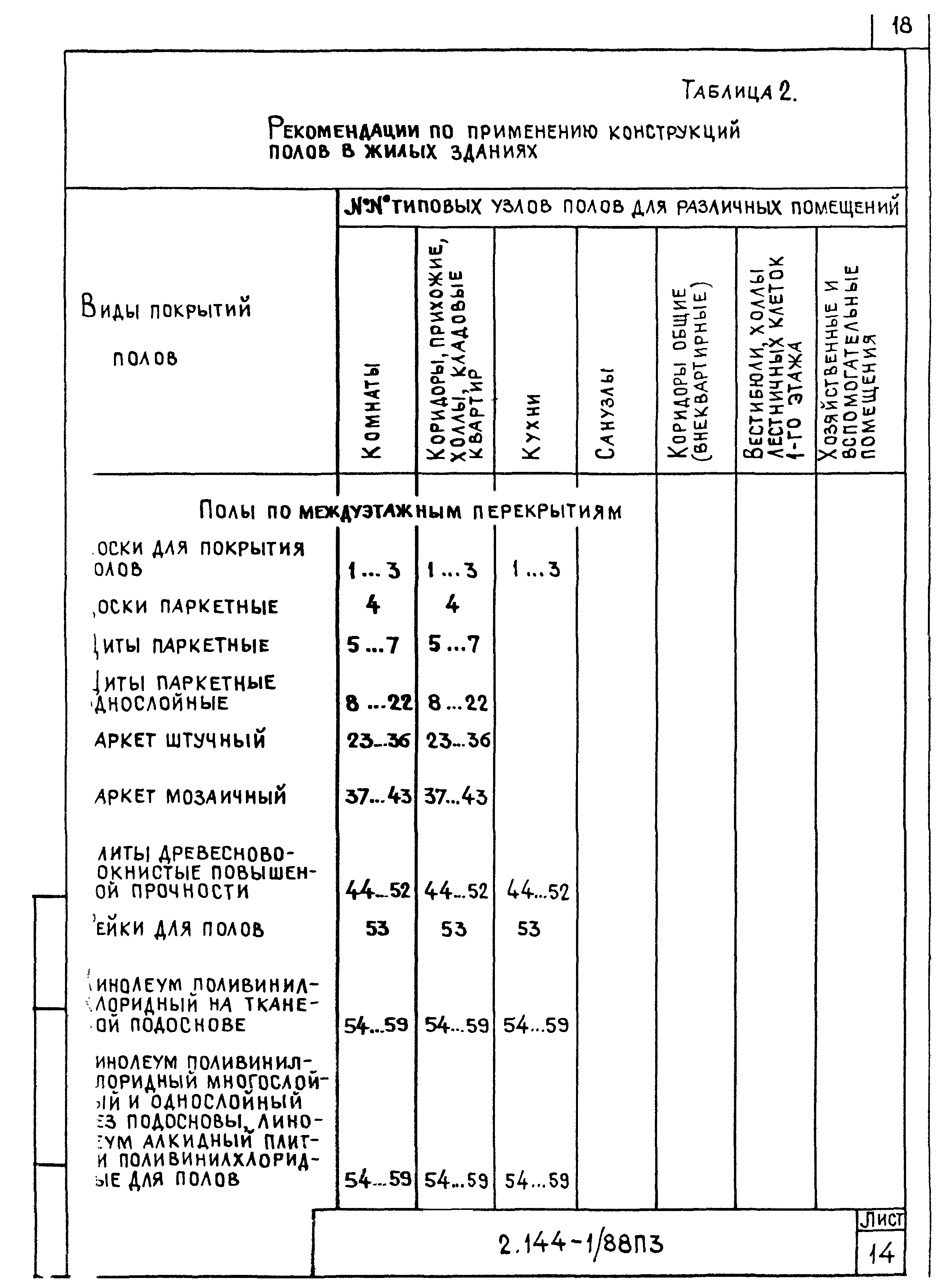 Серия 2.144-1/88