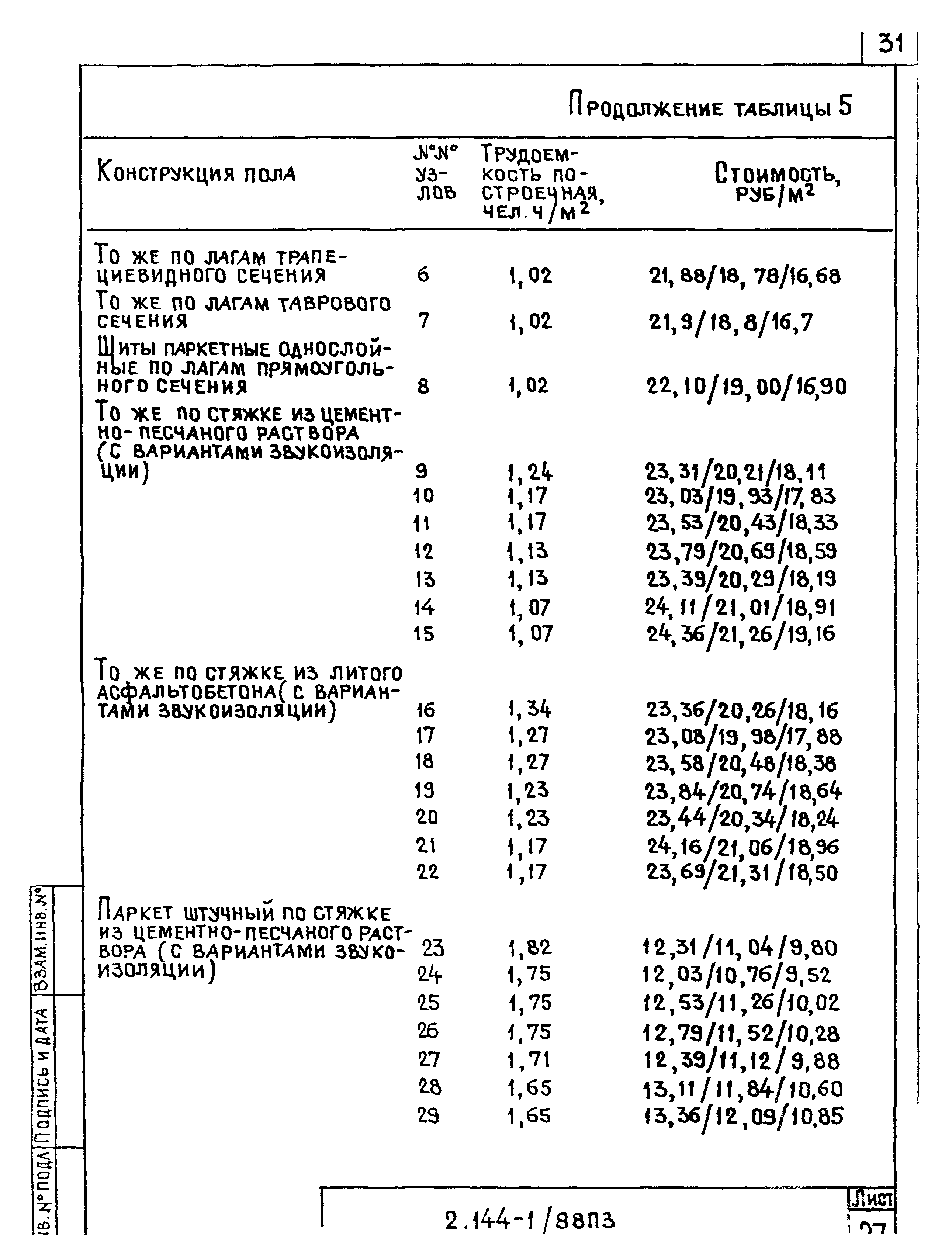 Серия 2.144-1/88