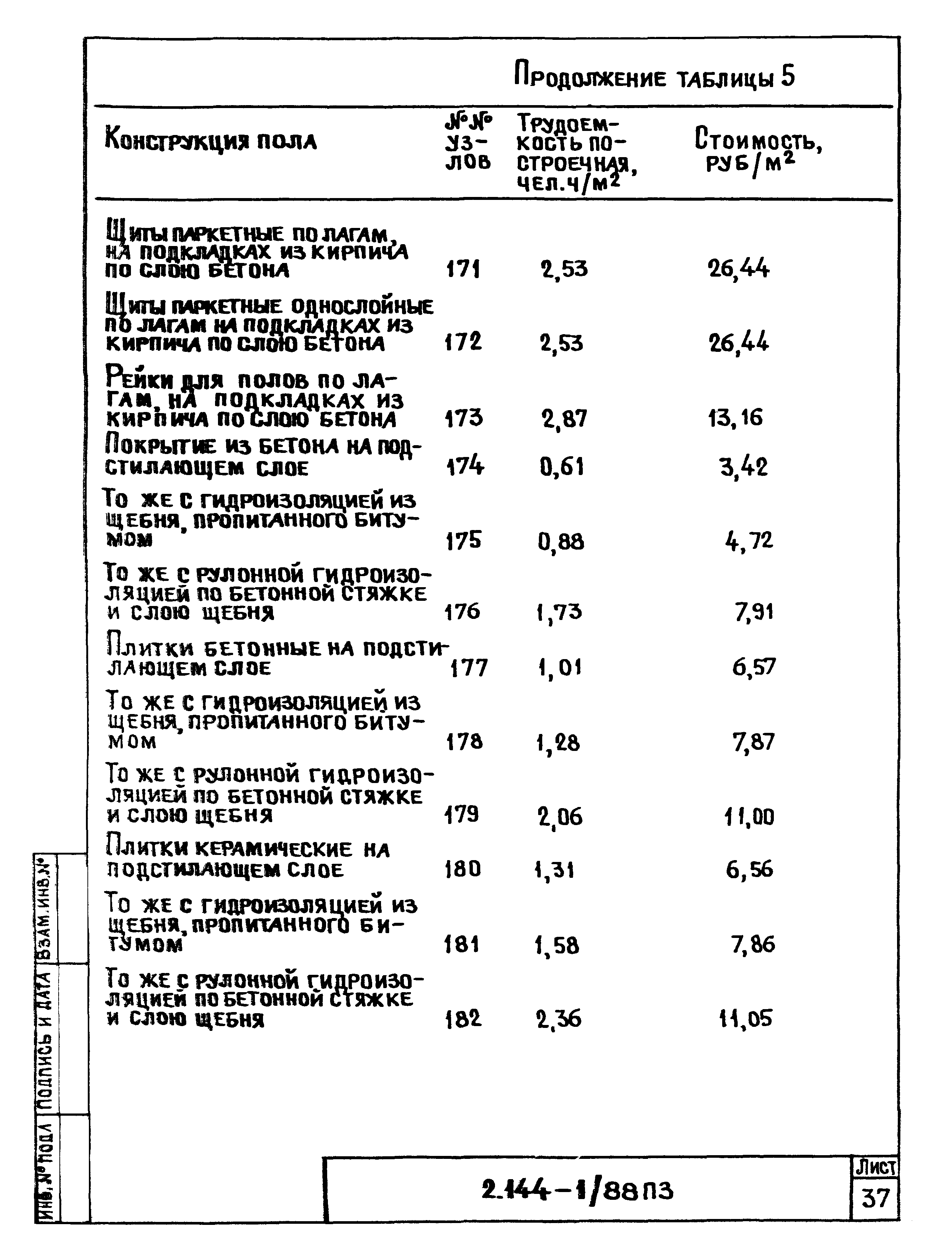 Серия 2.144-1/88