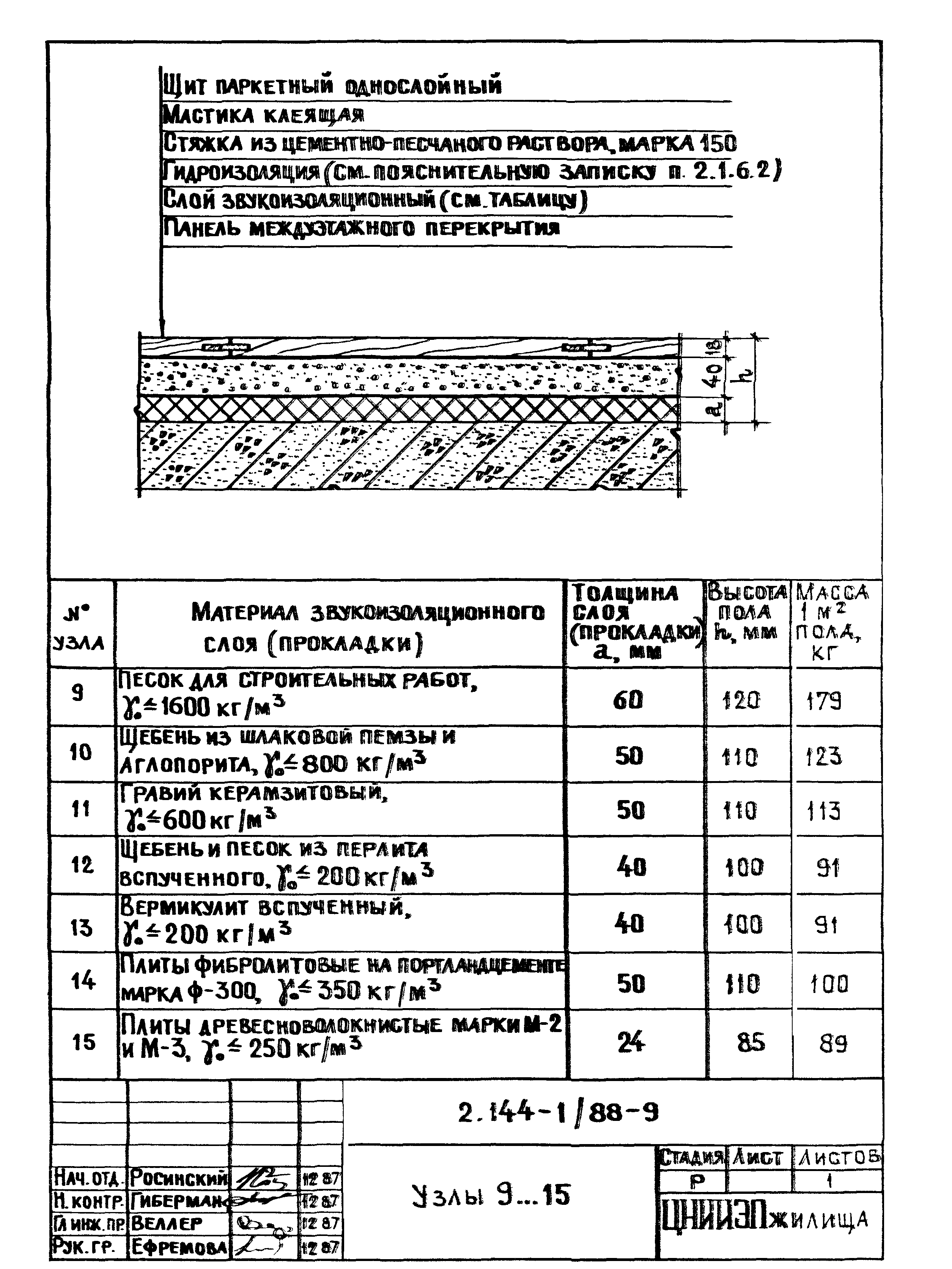 Серия 2.144-1/88