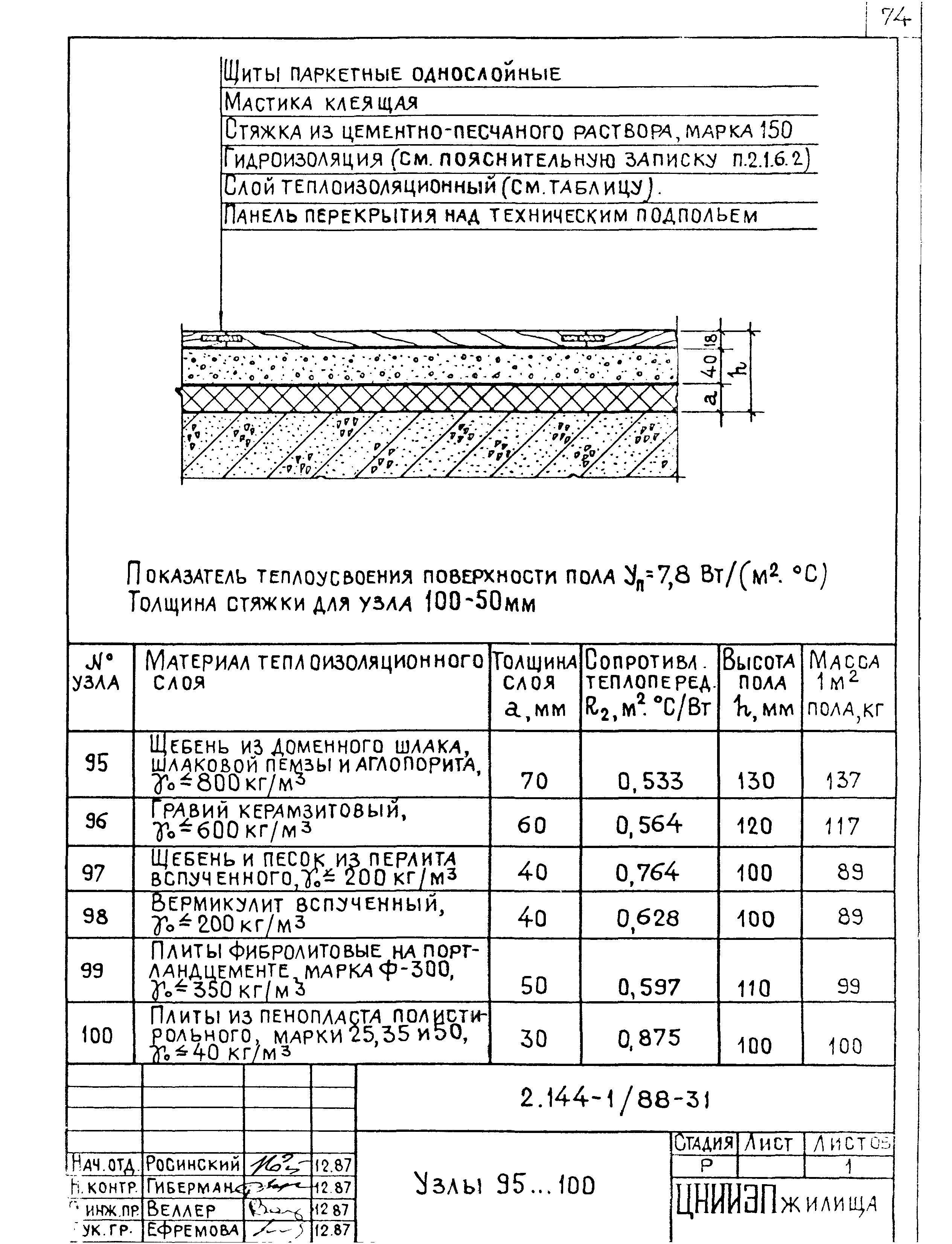 Серия 2.144-1/88