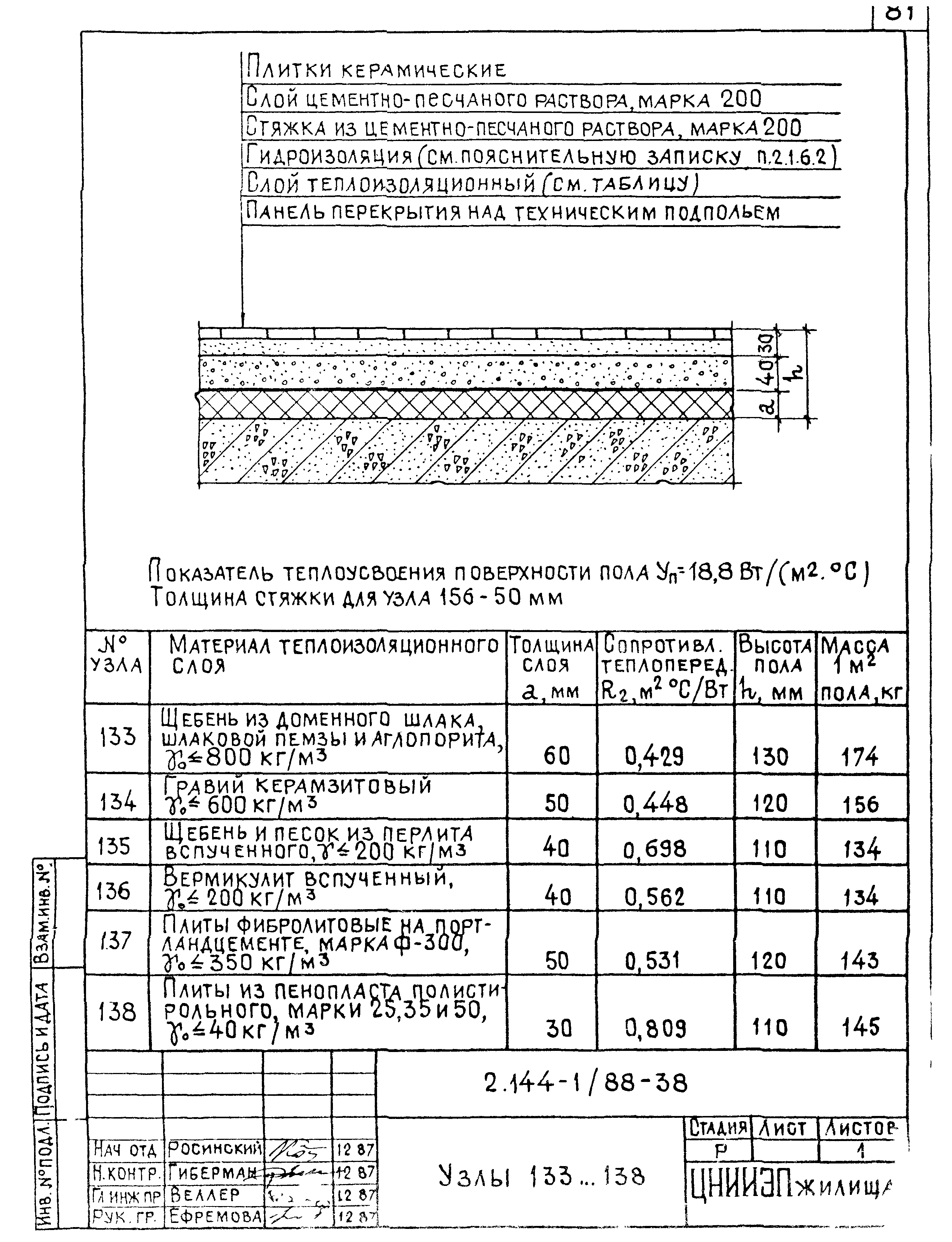 Серия 2.144-1/88