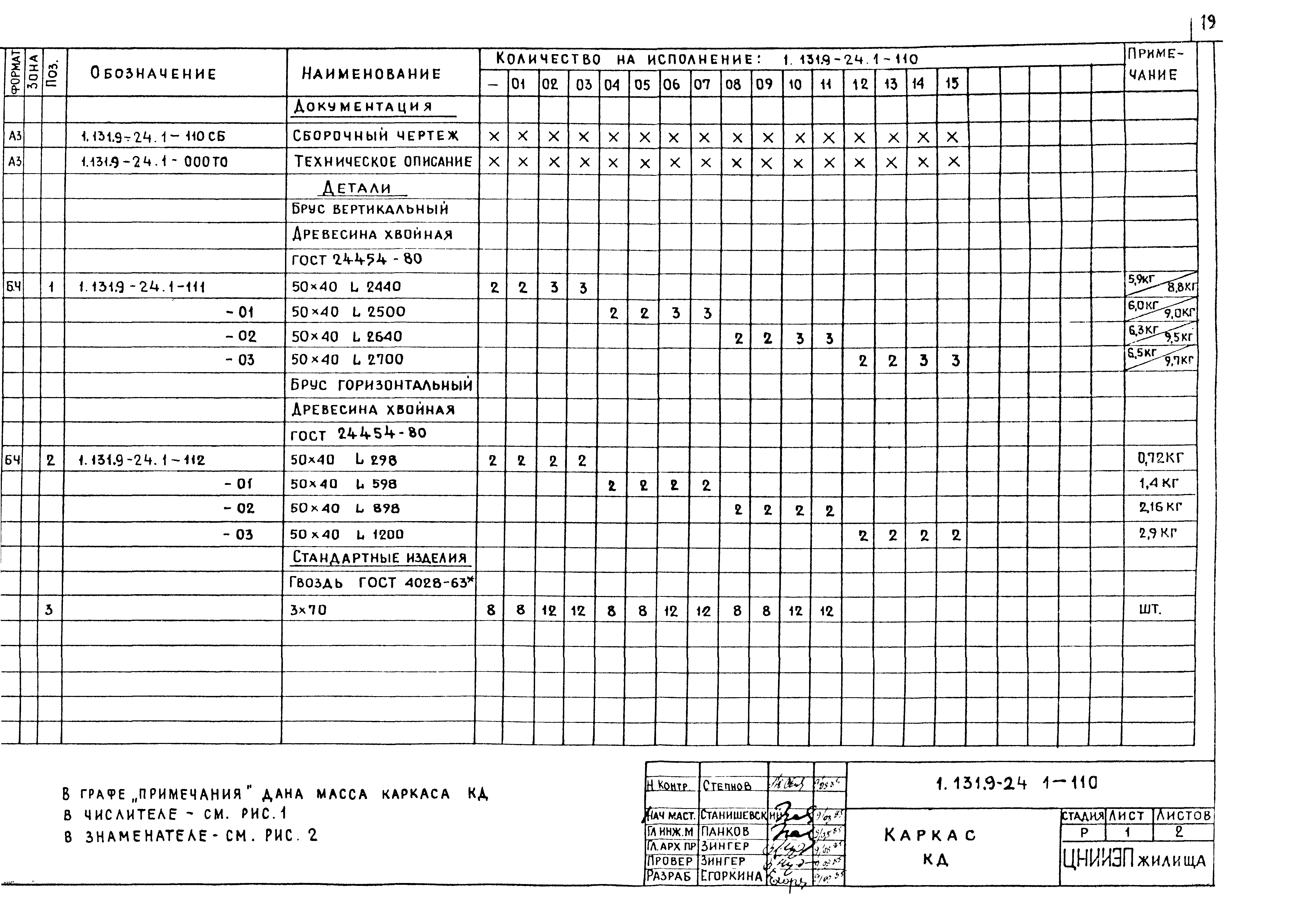 Серия 1.131.9-24
