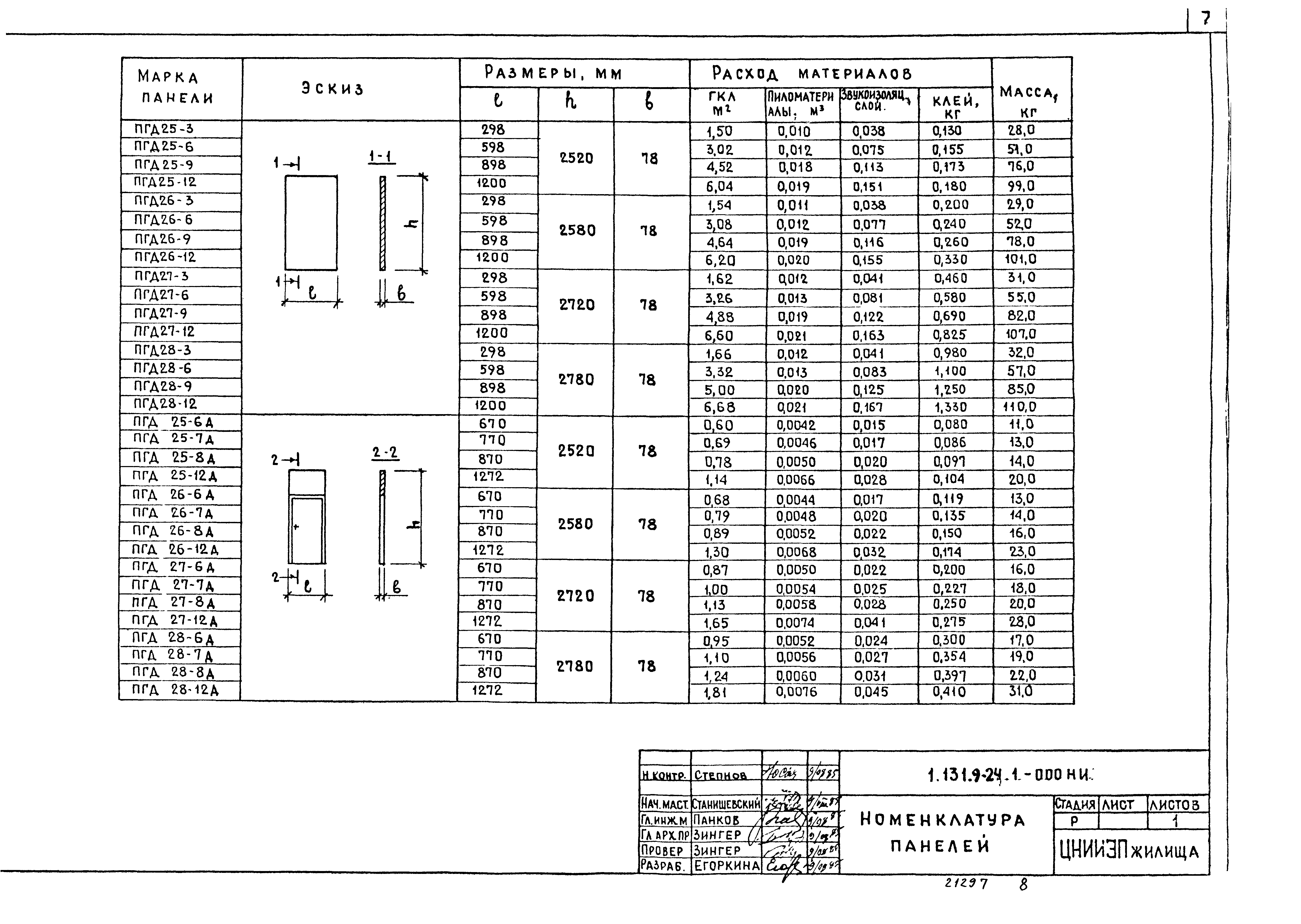 Серия 1.131.9-24