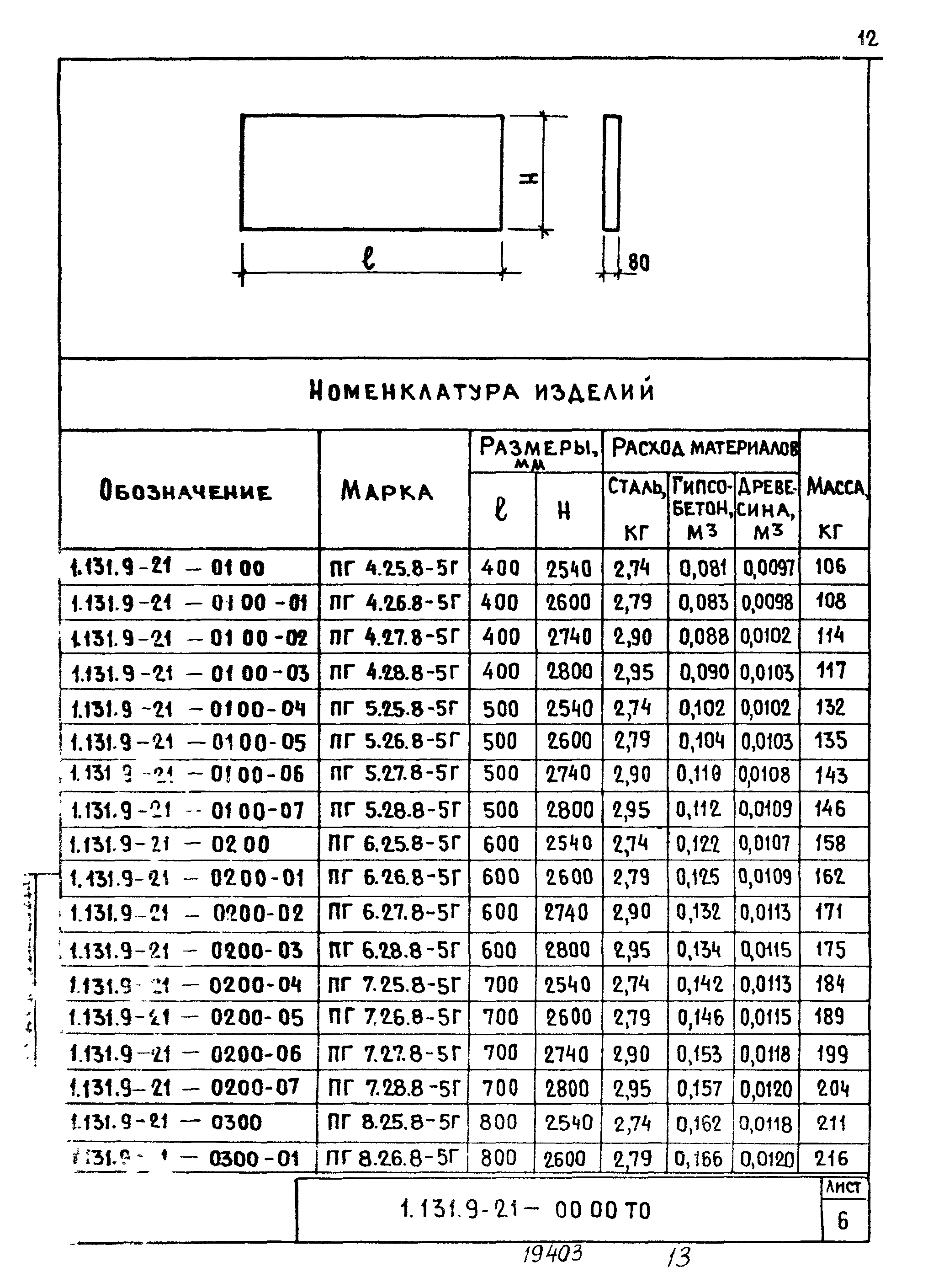 Серия 1.131.9-21