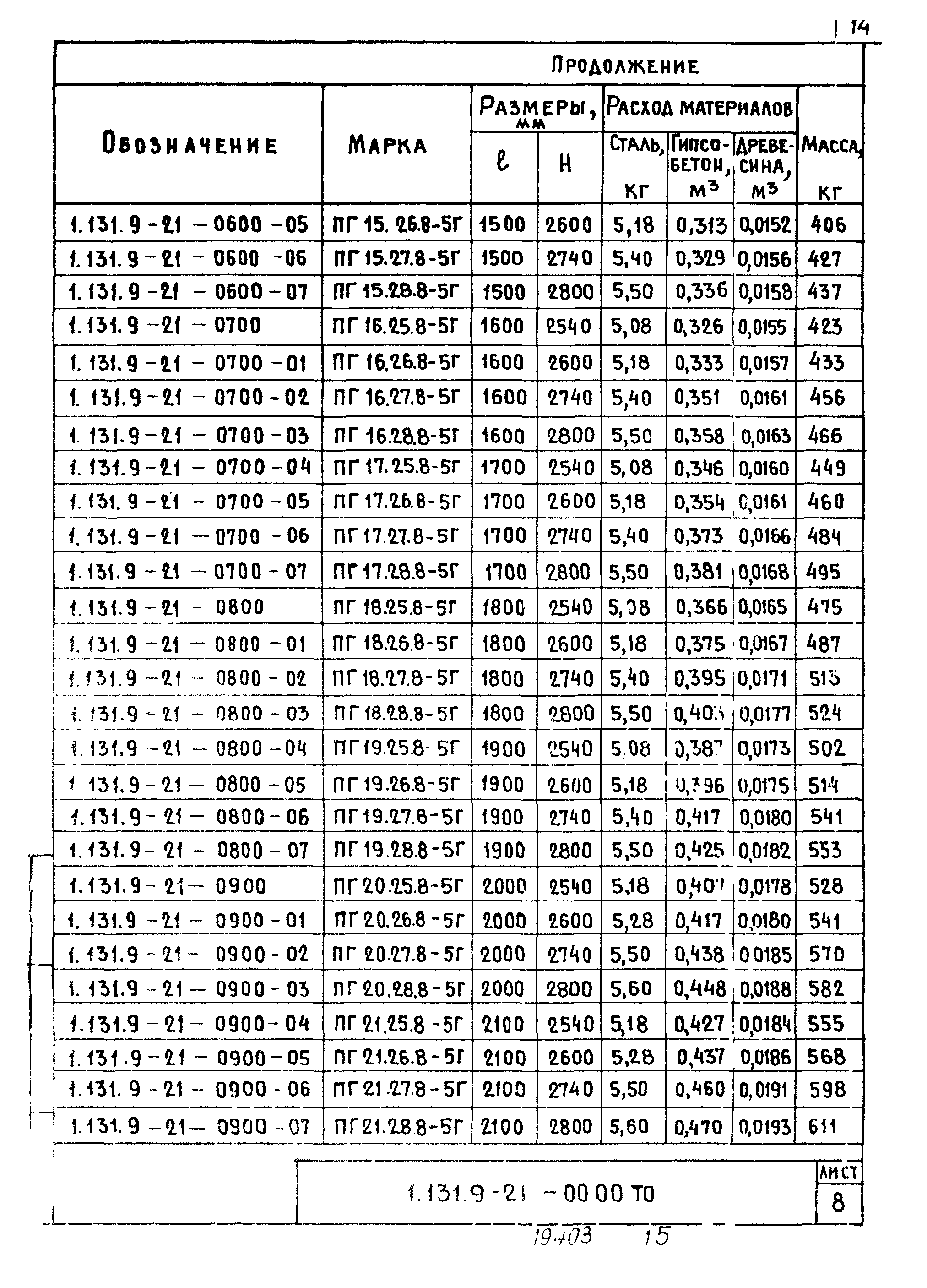 Серия 1.131.9-21