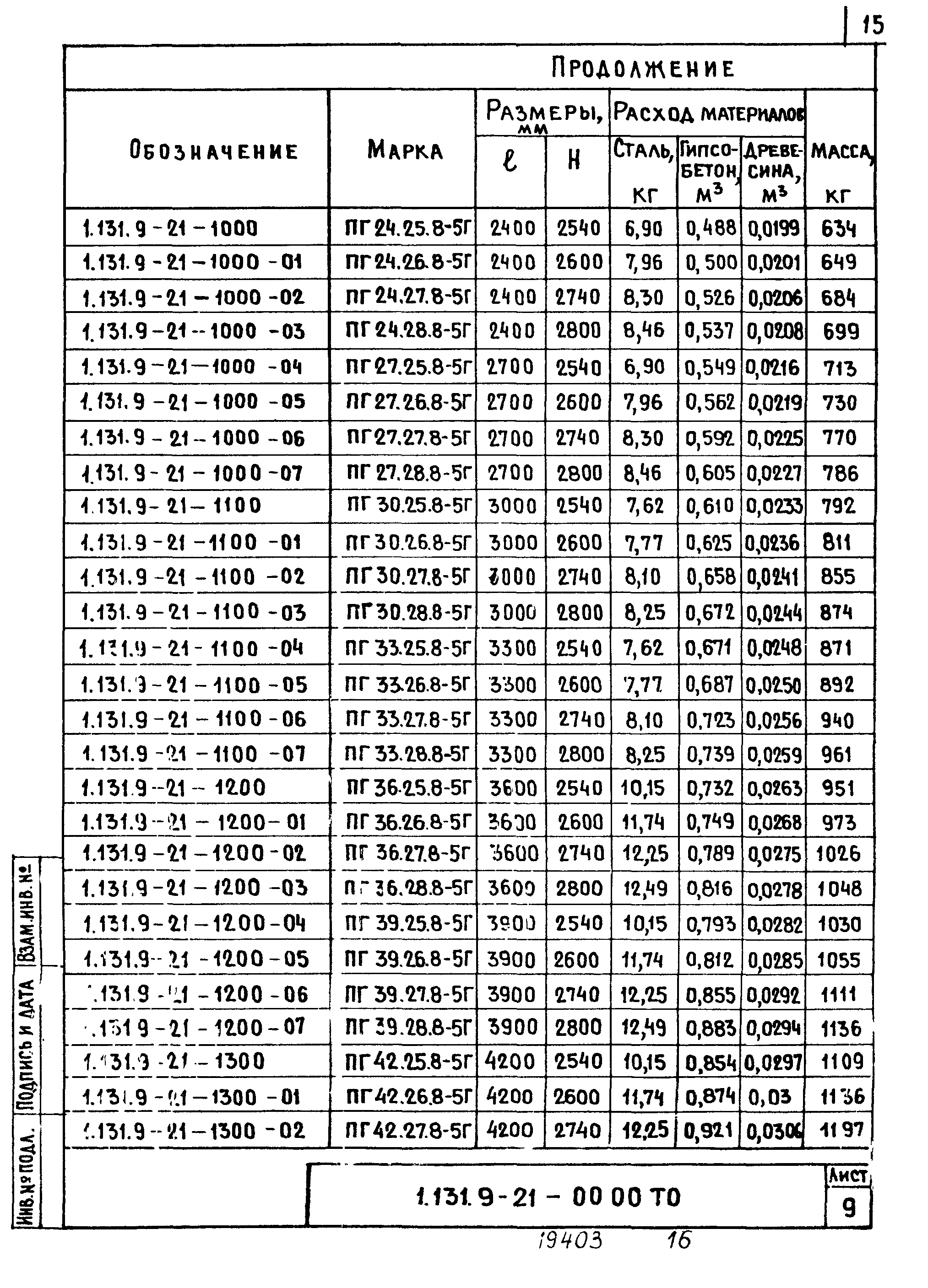 Серия 1.131.9-21