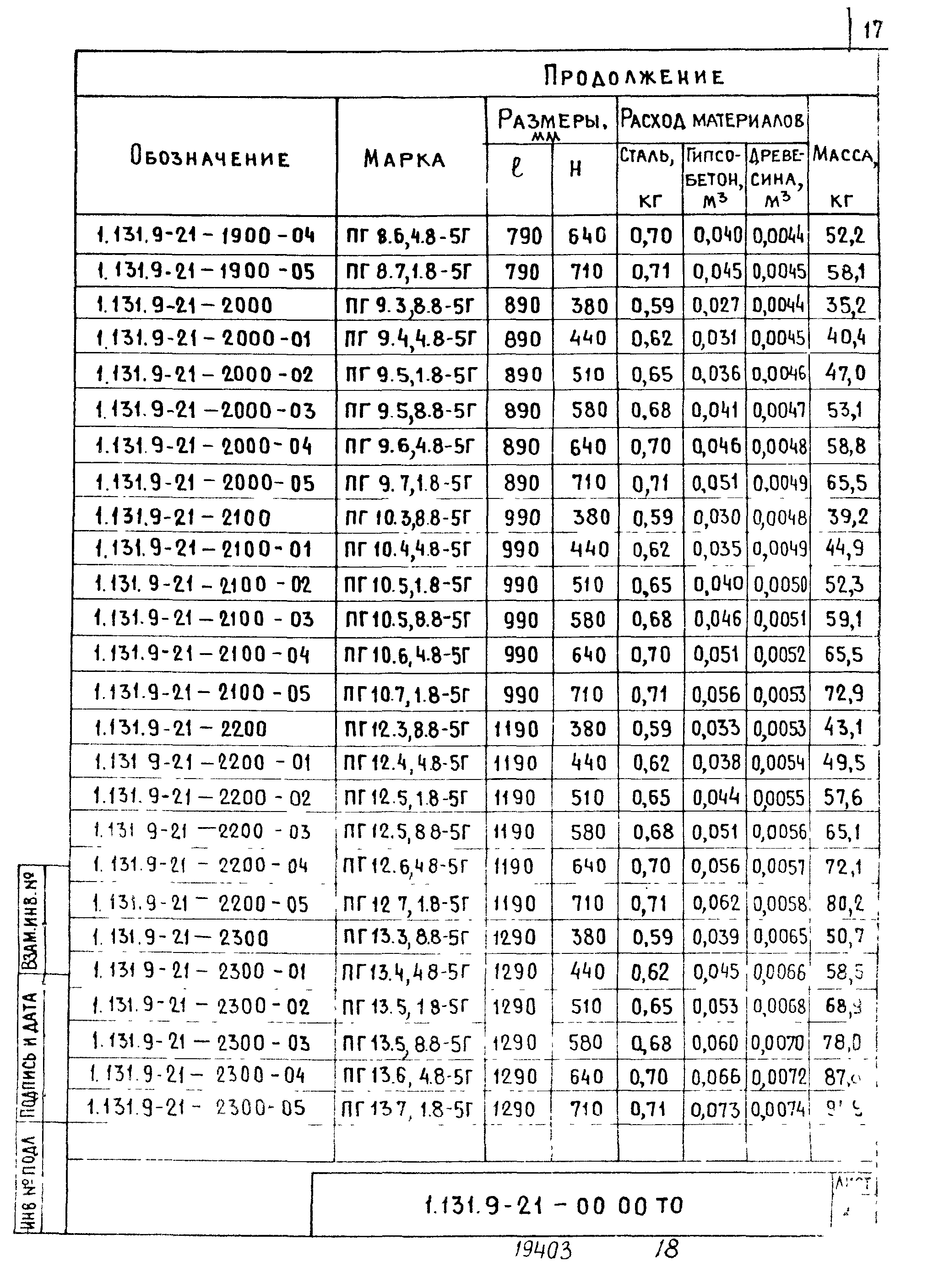 Серия 1.131.9-21