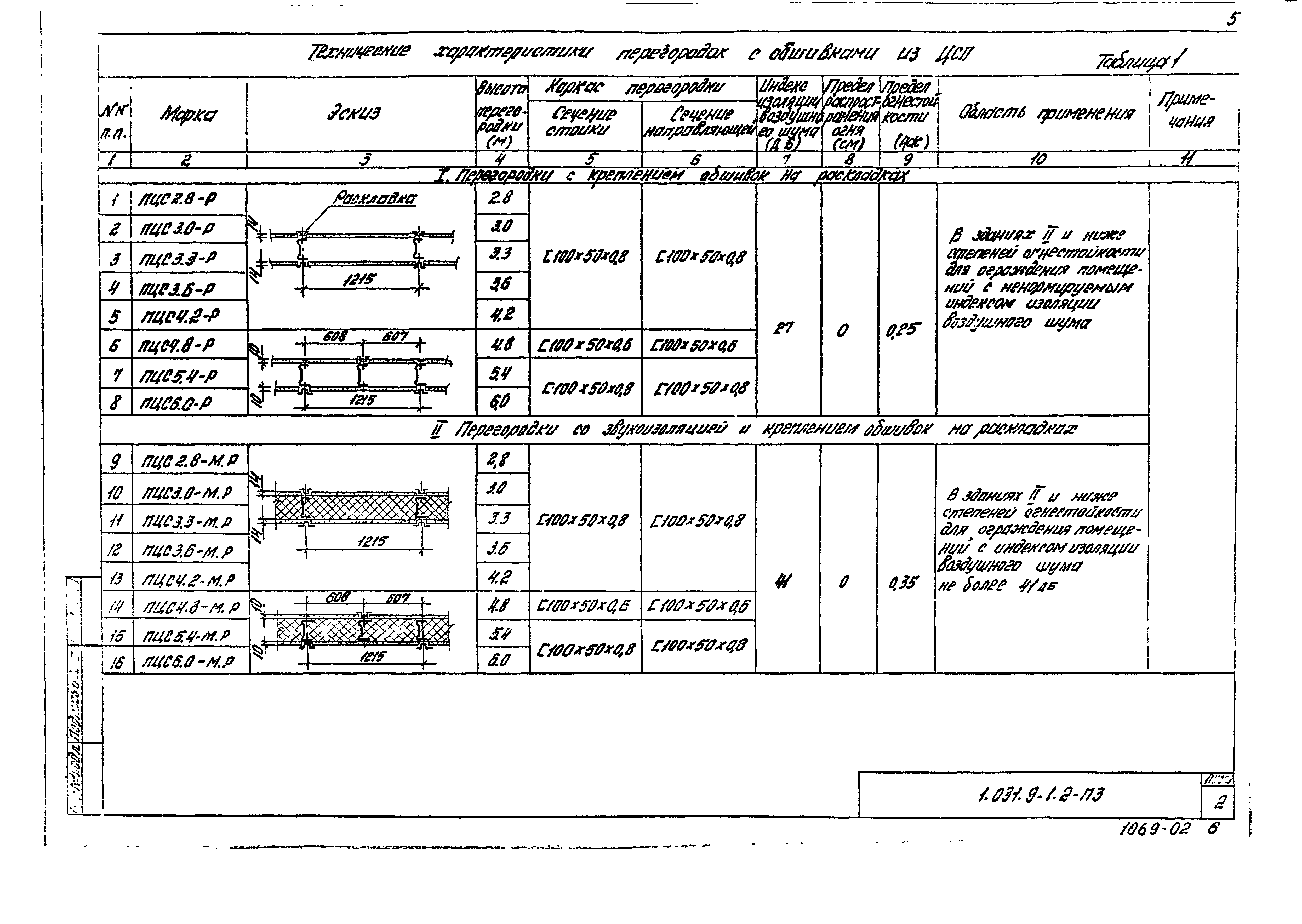 Серия 1.031.9-1