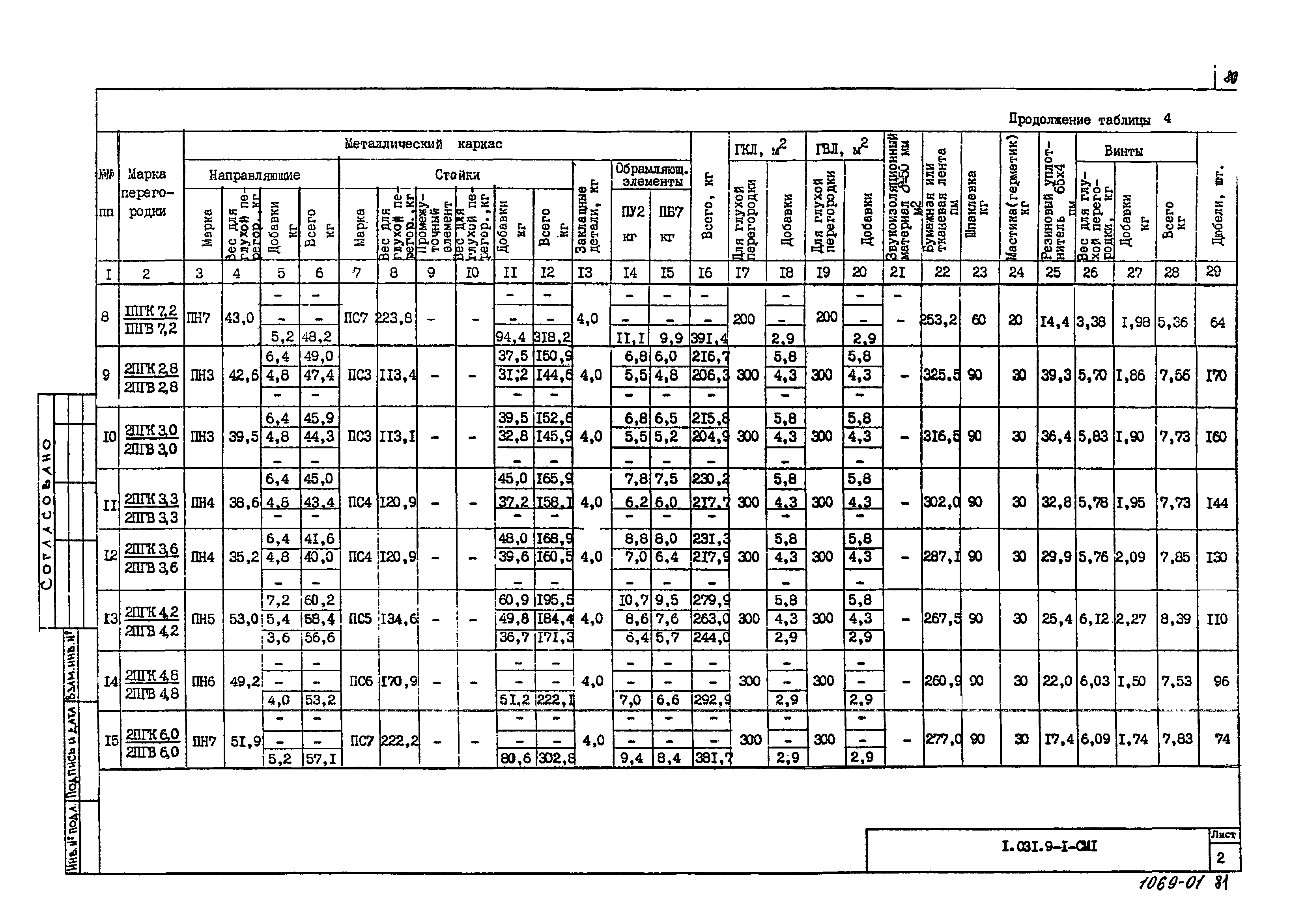 Серия 1.031.9-1