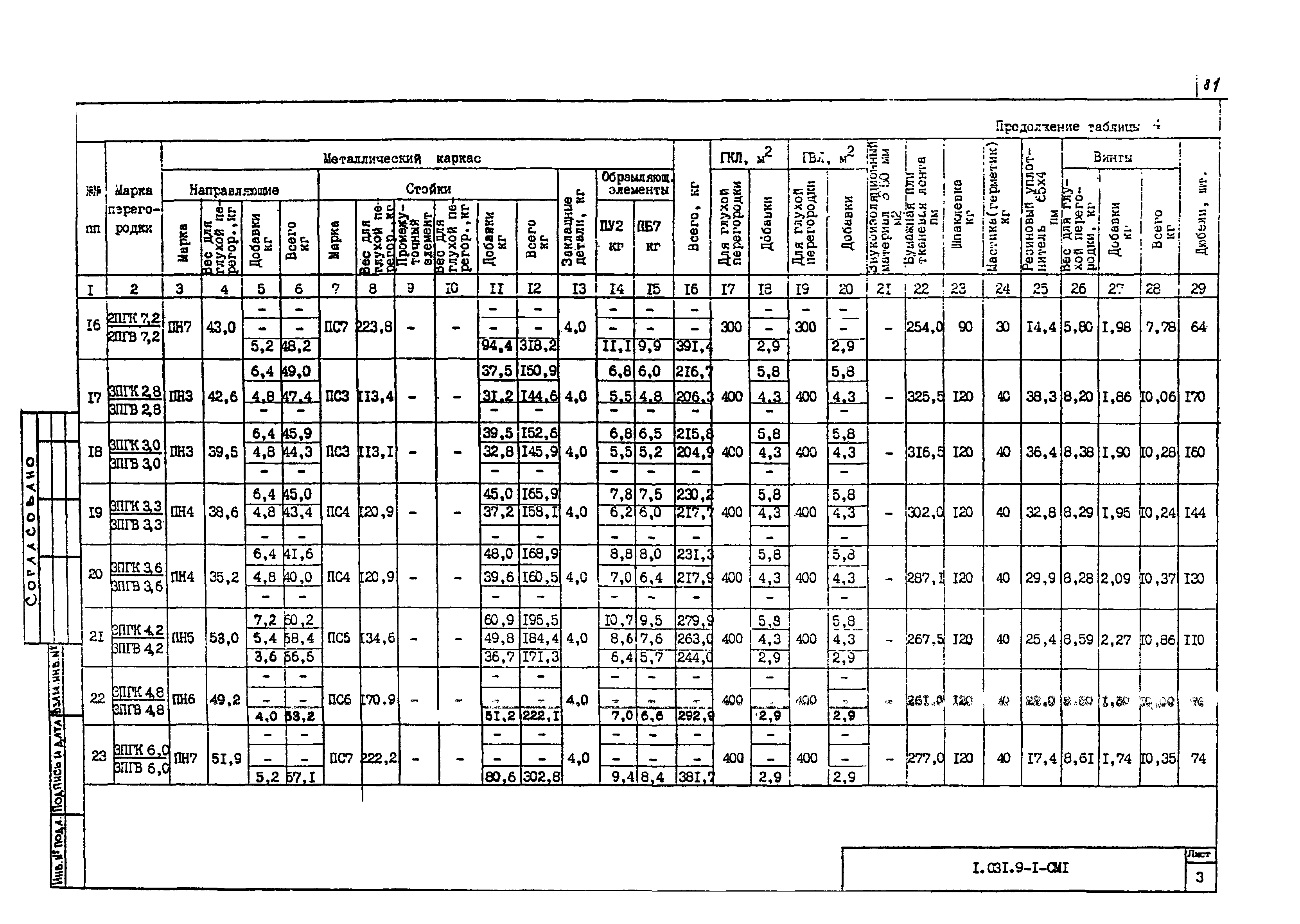 Серия 1.031.9-1