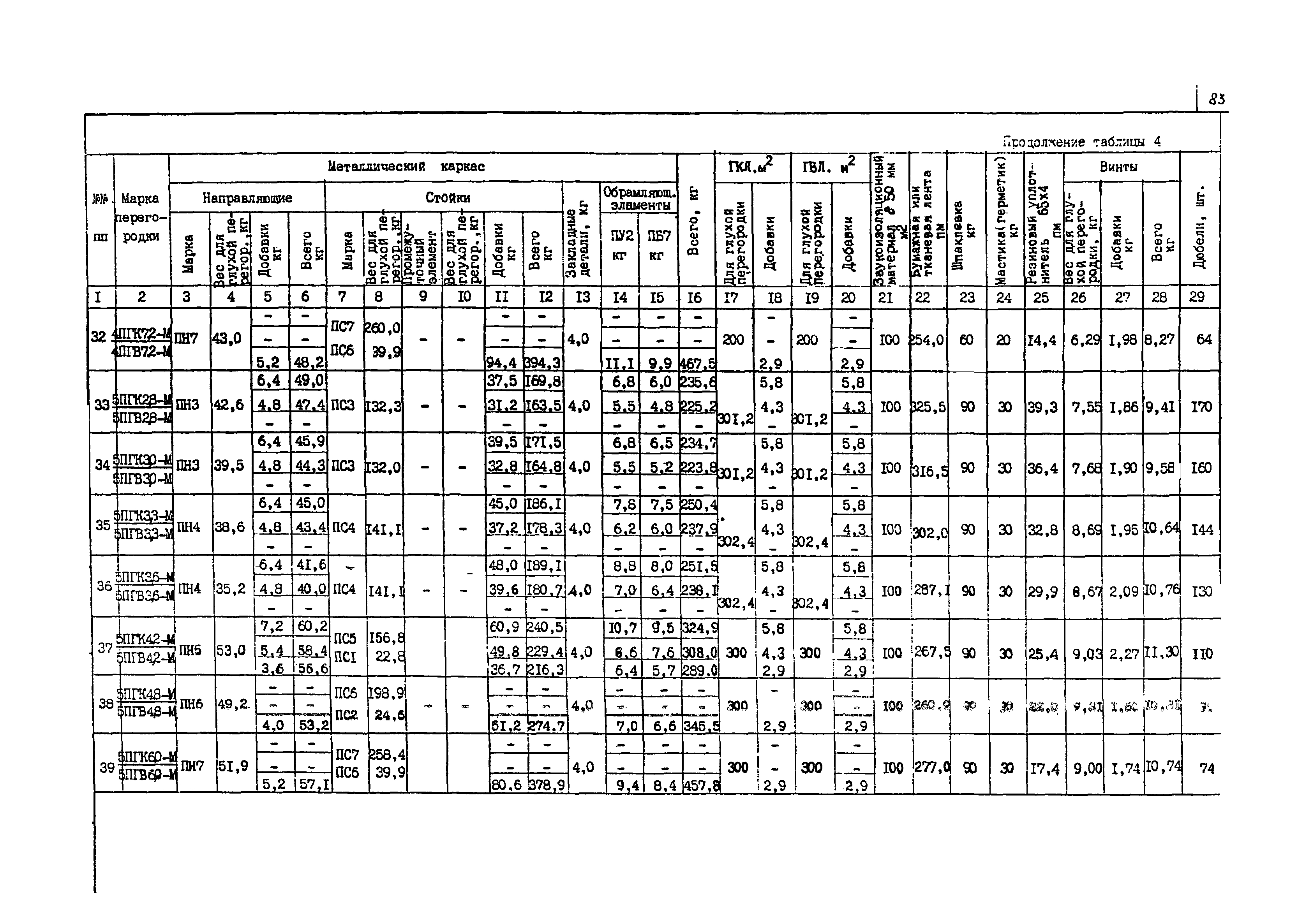 Серия 1.031.9-1