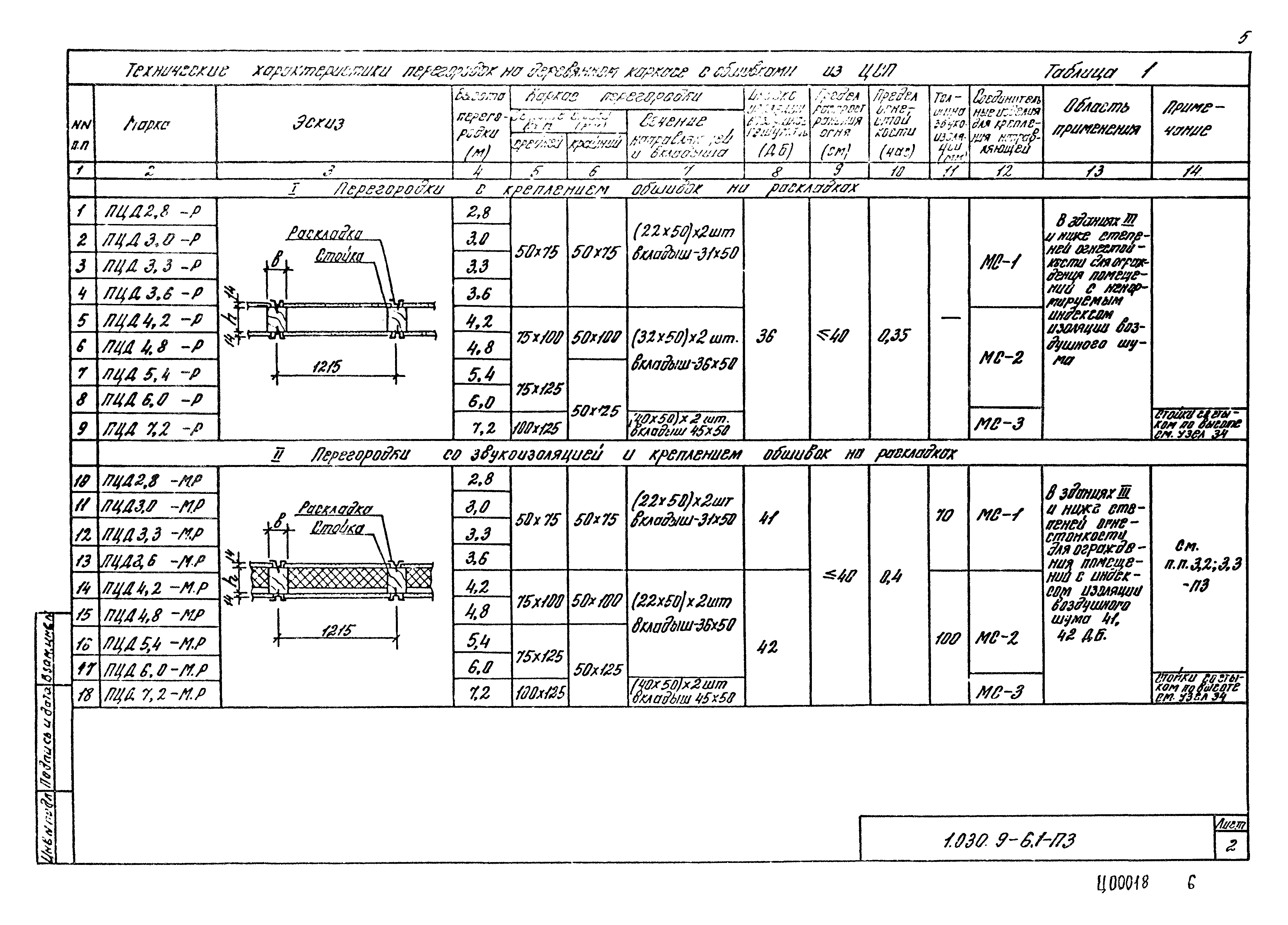 Серия 1.030.9-6