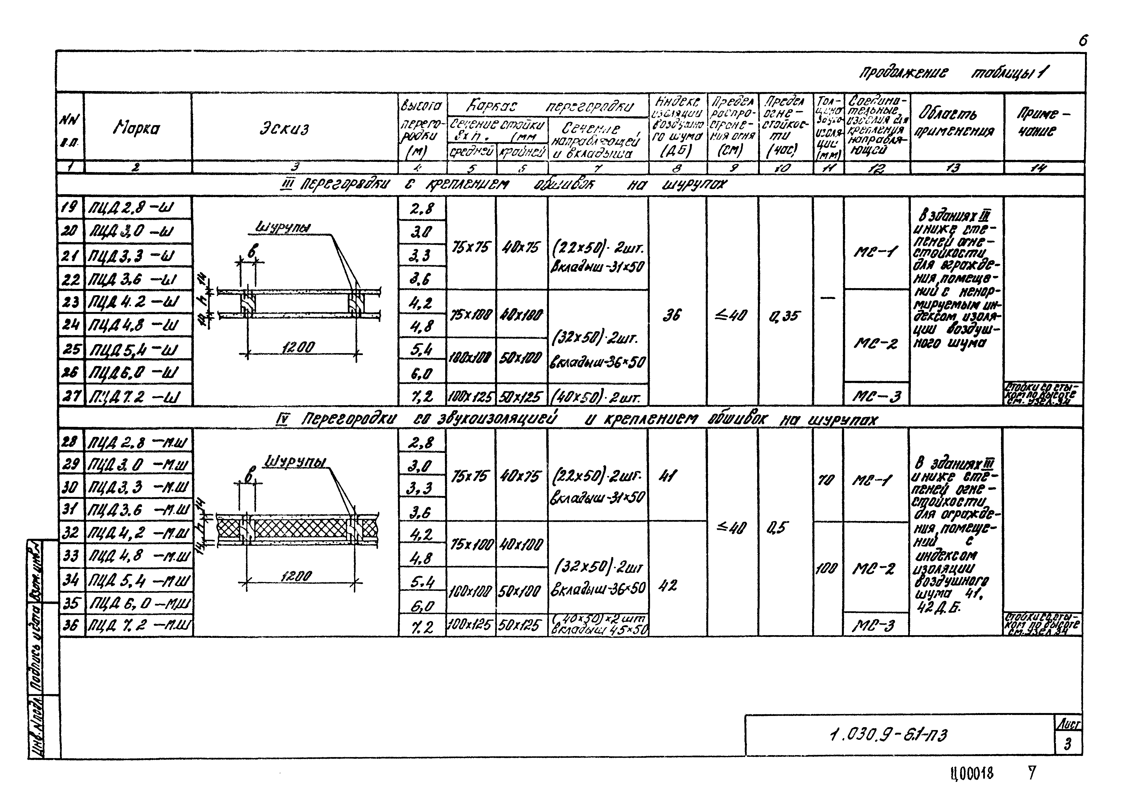 Серия 1.030.9-6