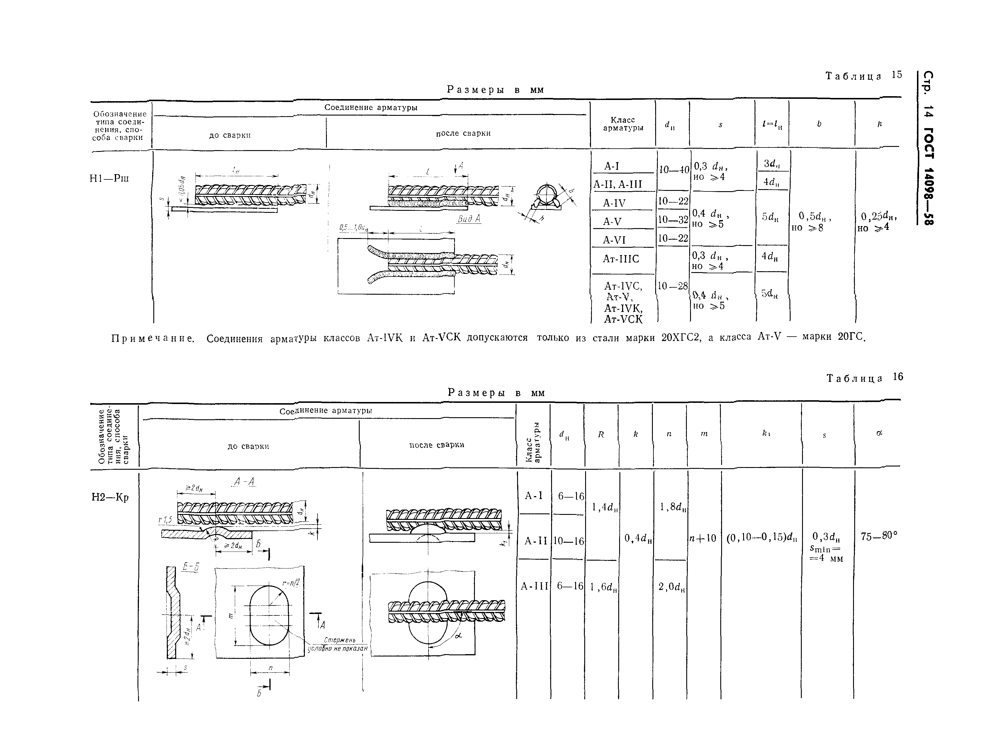 ГОСТ 14098-85