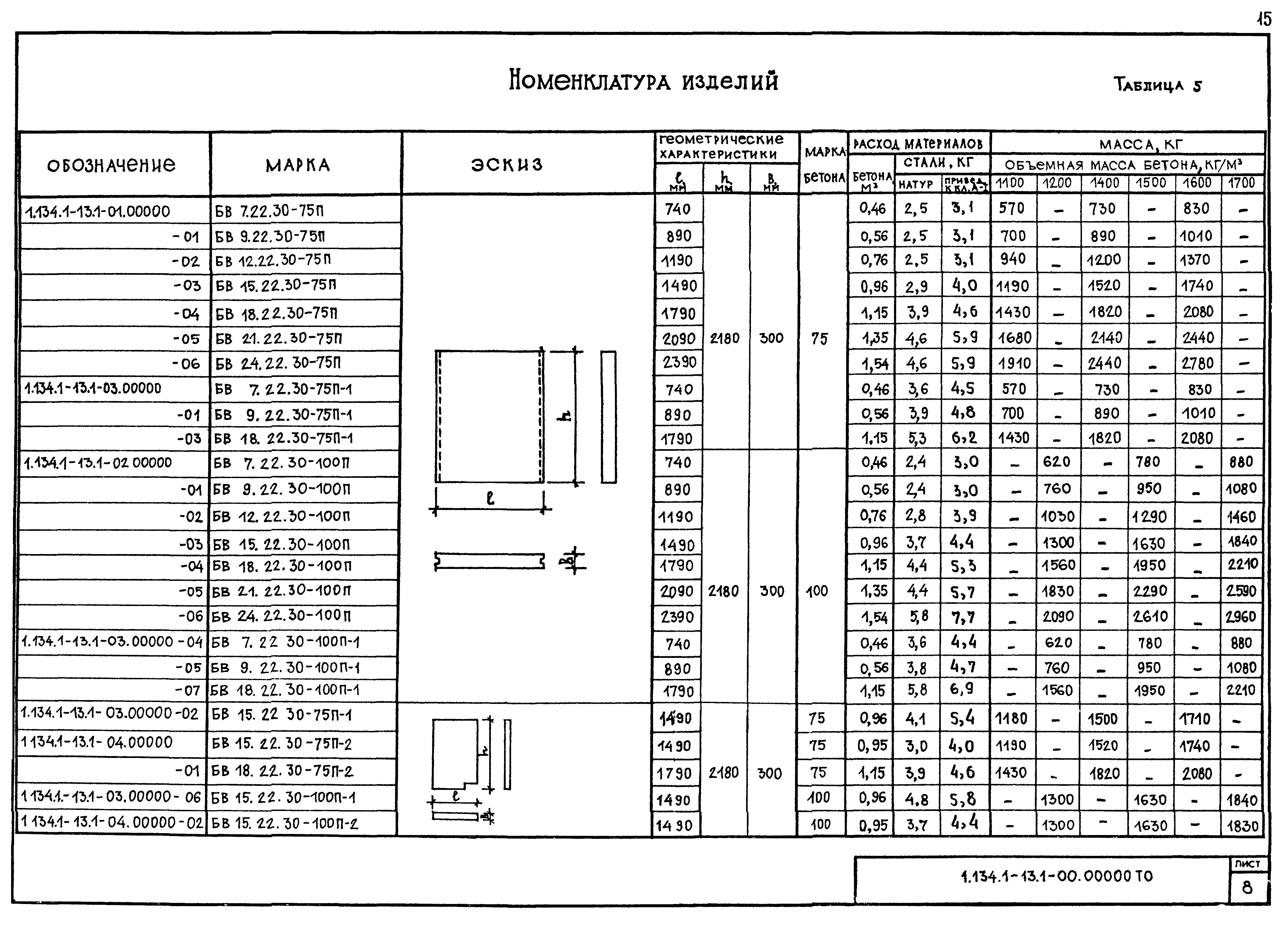 Серия 1.134.1-13