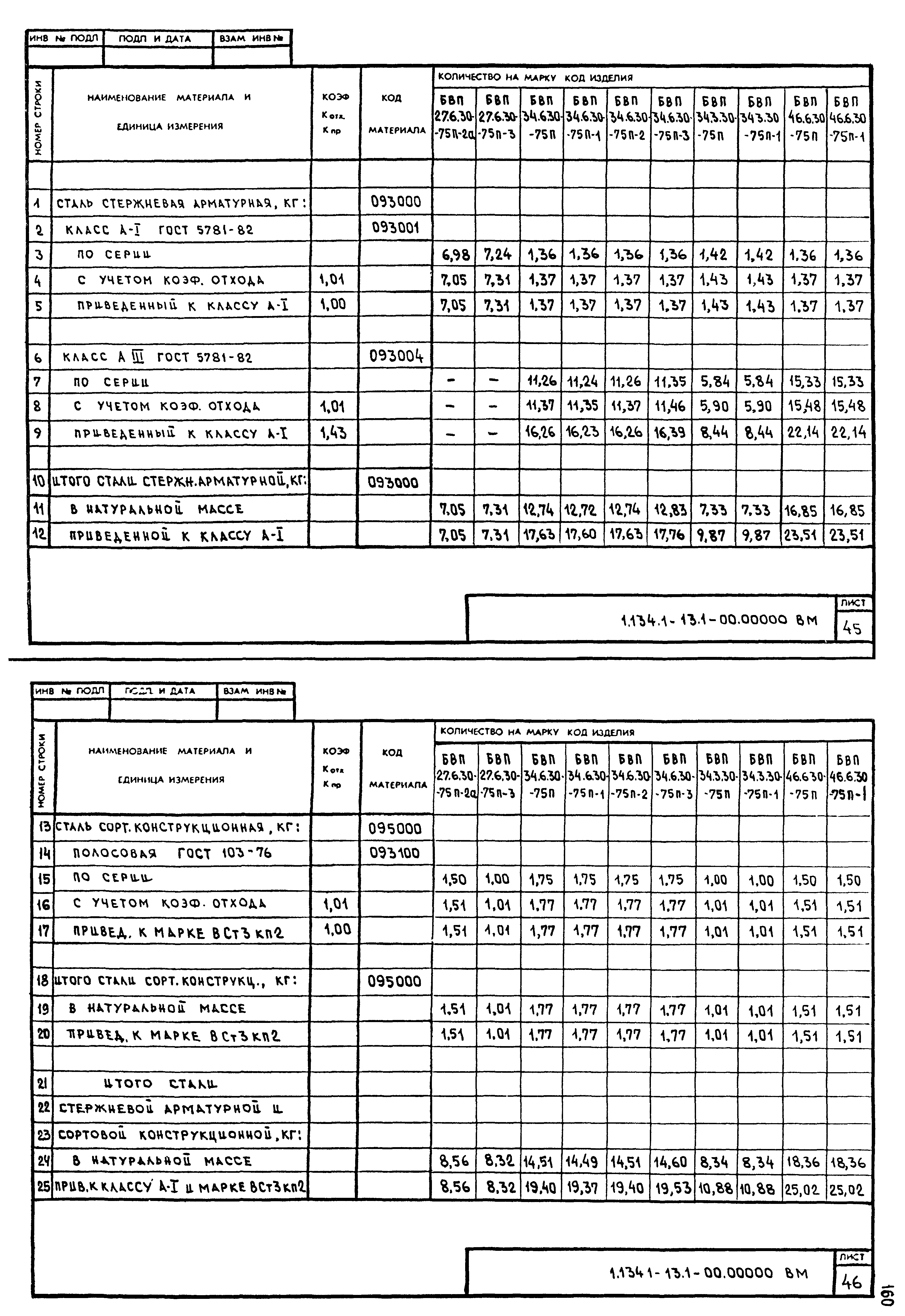 Серия 1.134.1-13