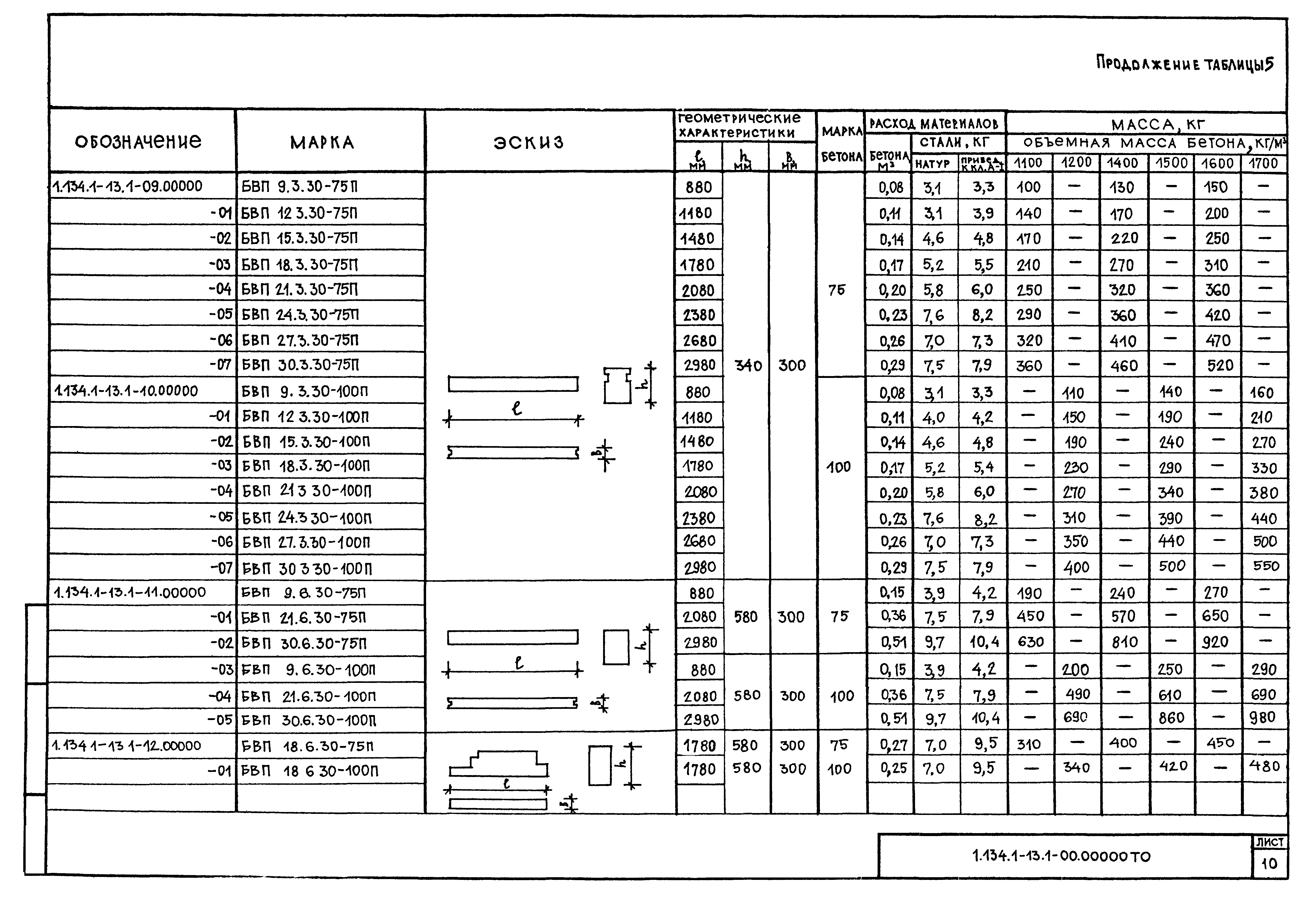 Серия 1.134.1-13