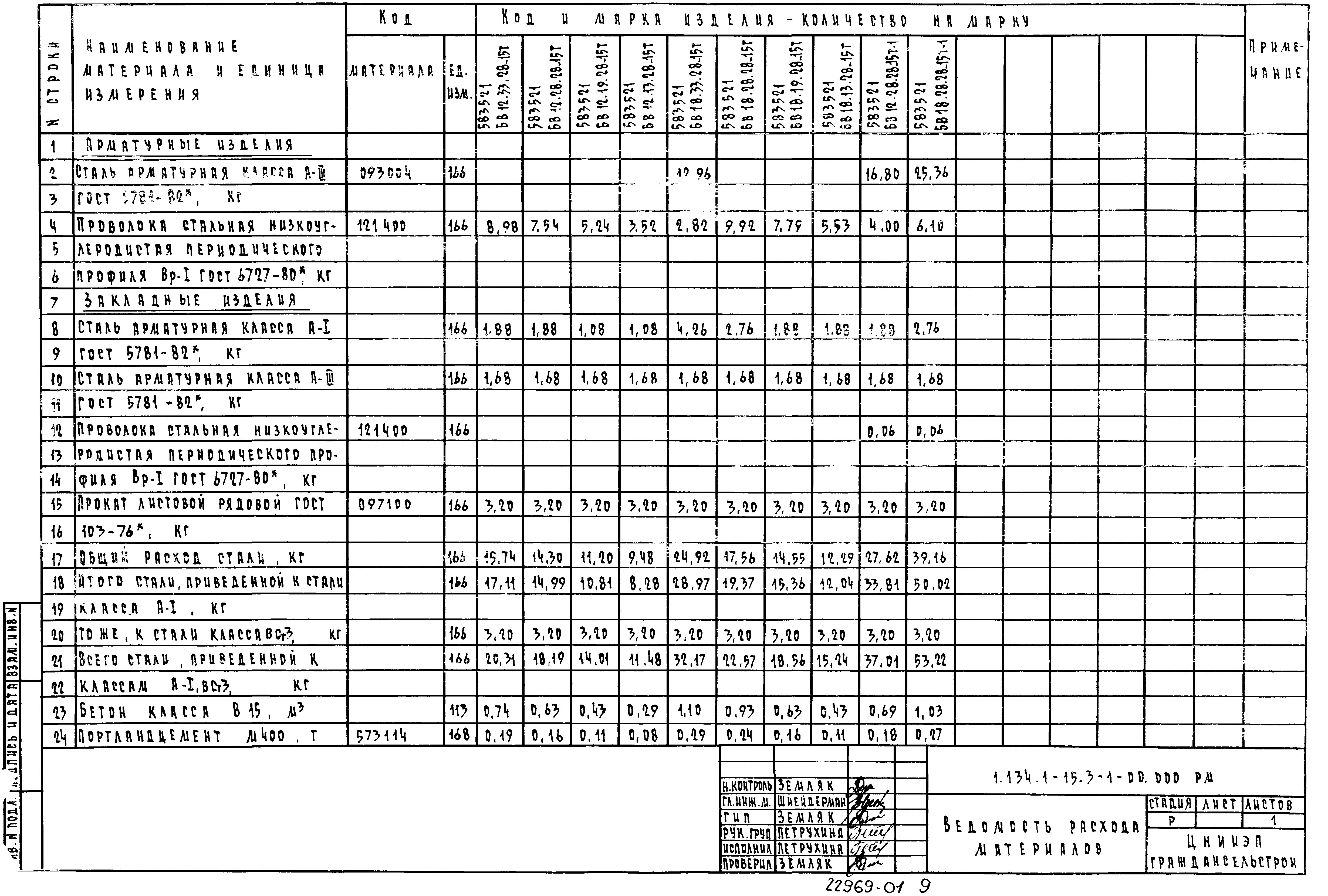 Серия 1.134.1-15