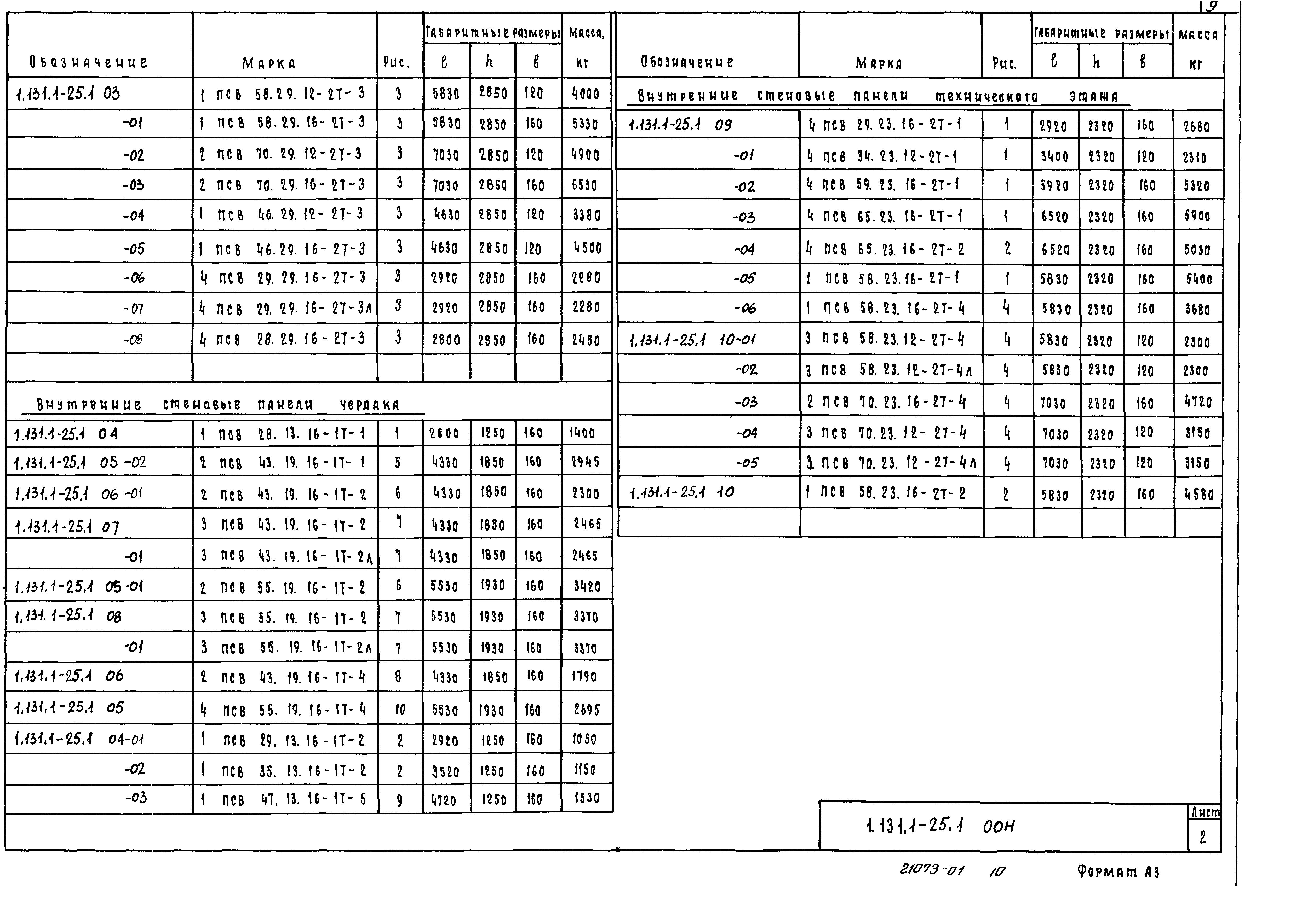 Серия 1.131.1-25