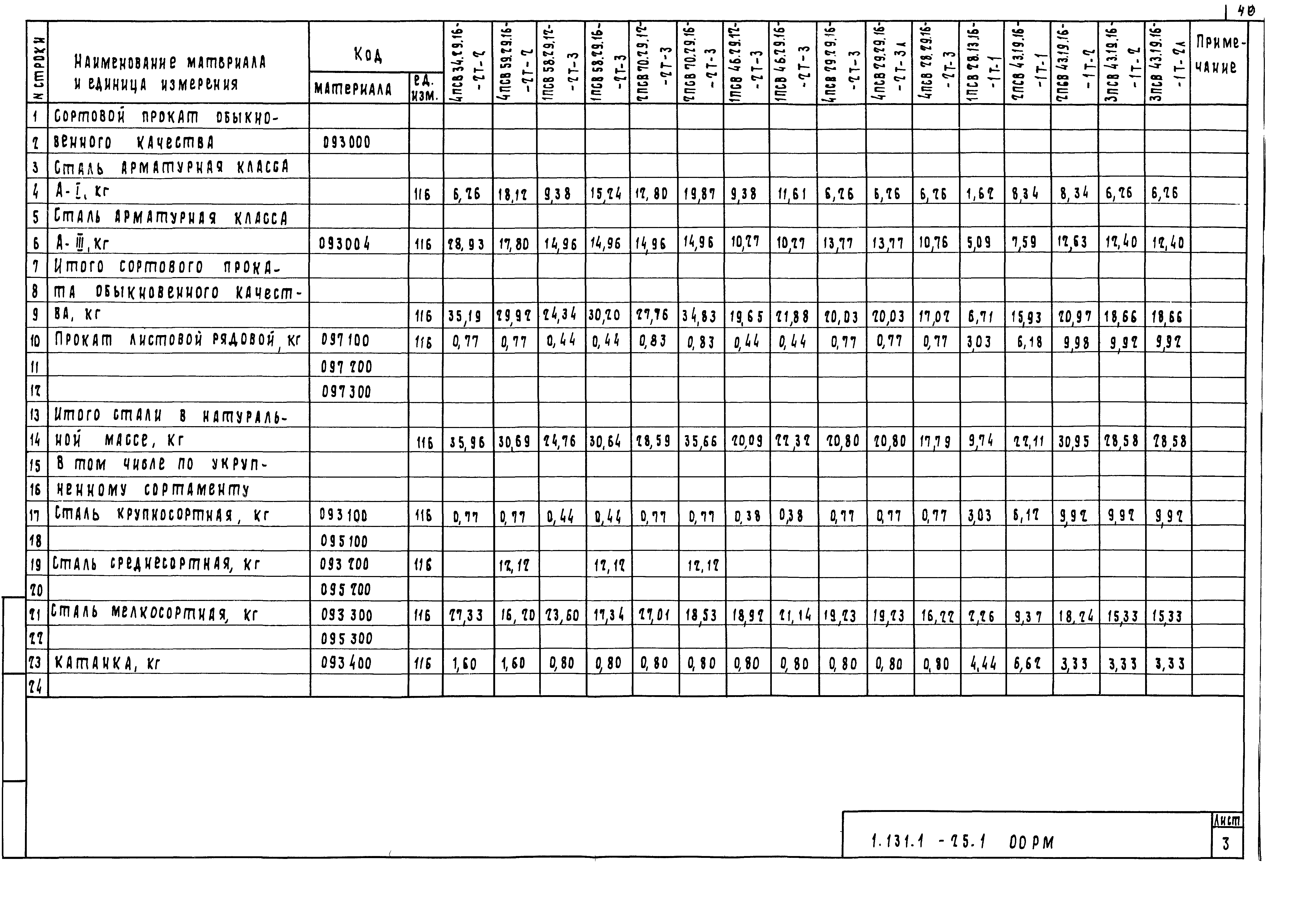 Серия 1.131.1-25