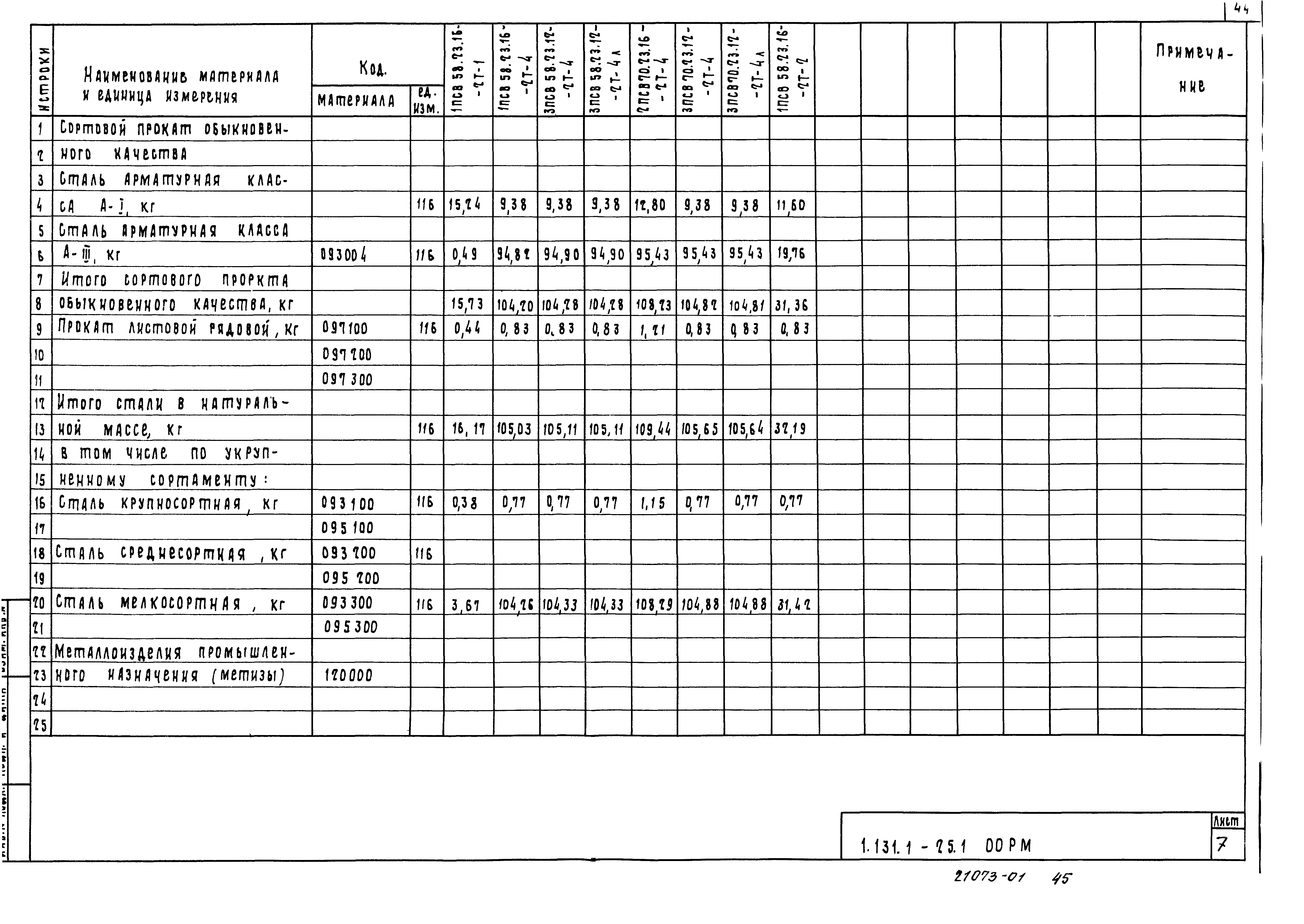 Серия 1.131.1-25