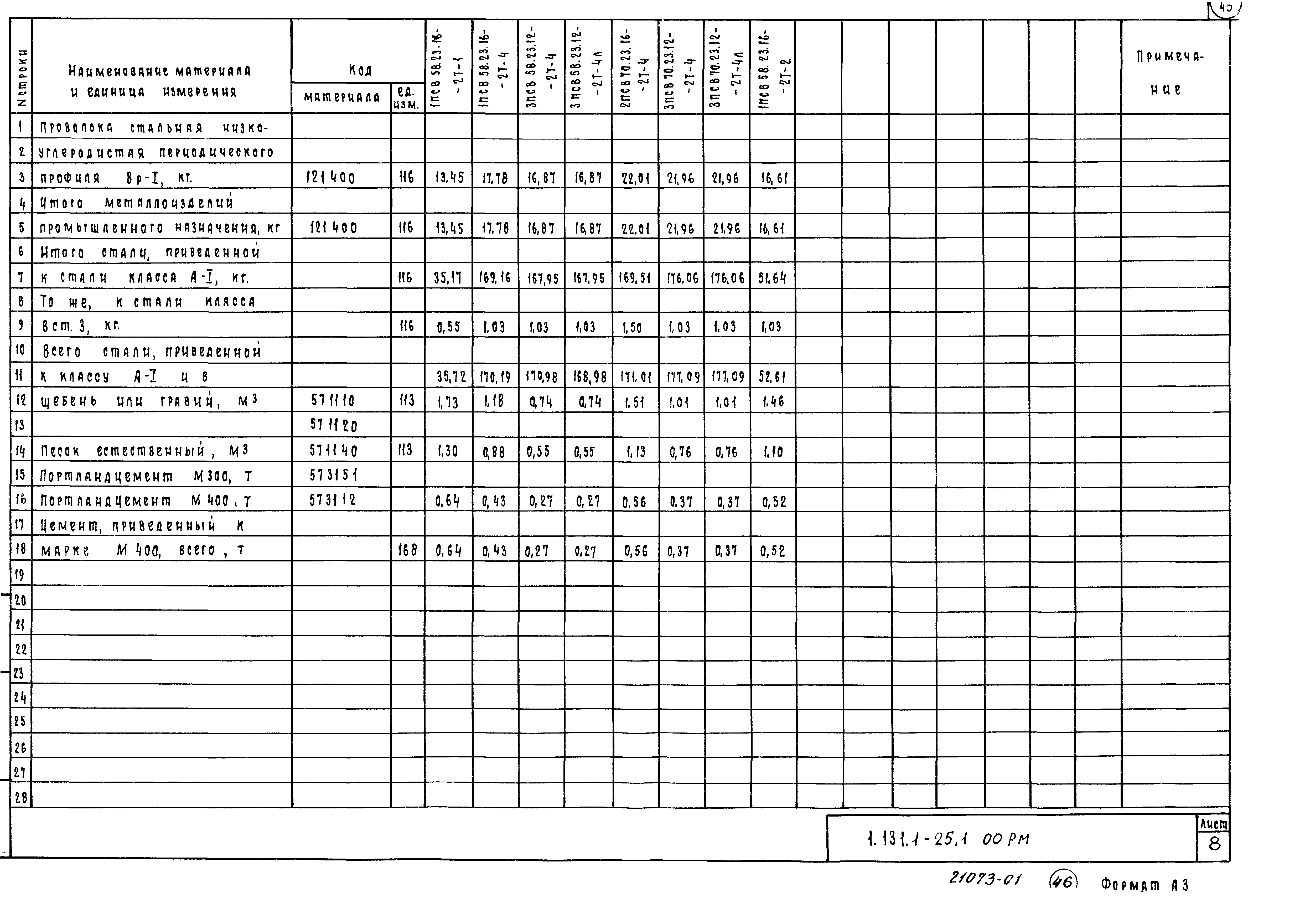 Серия 1.131.1-25